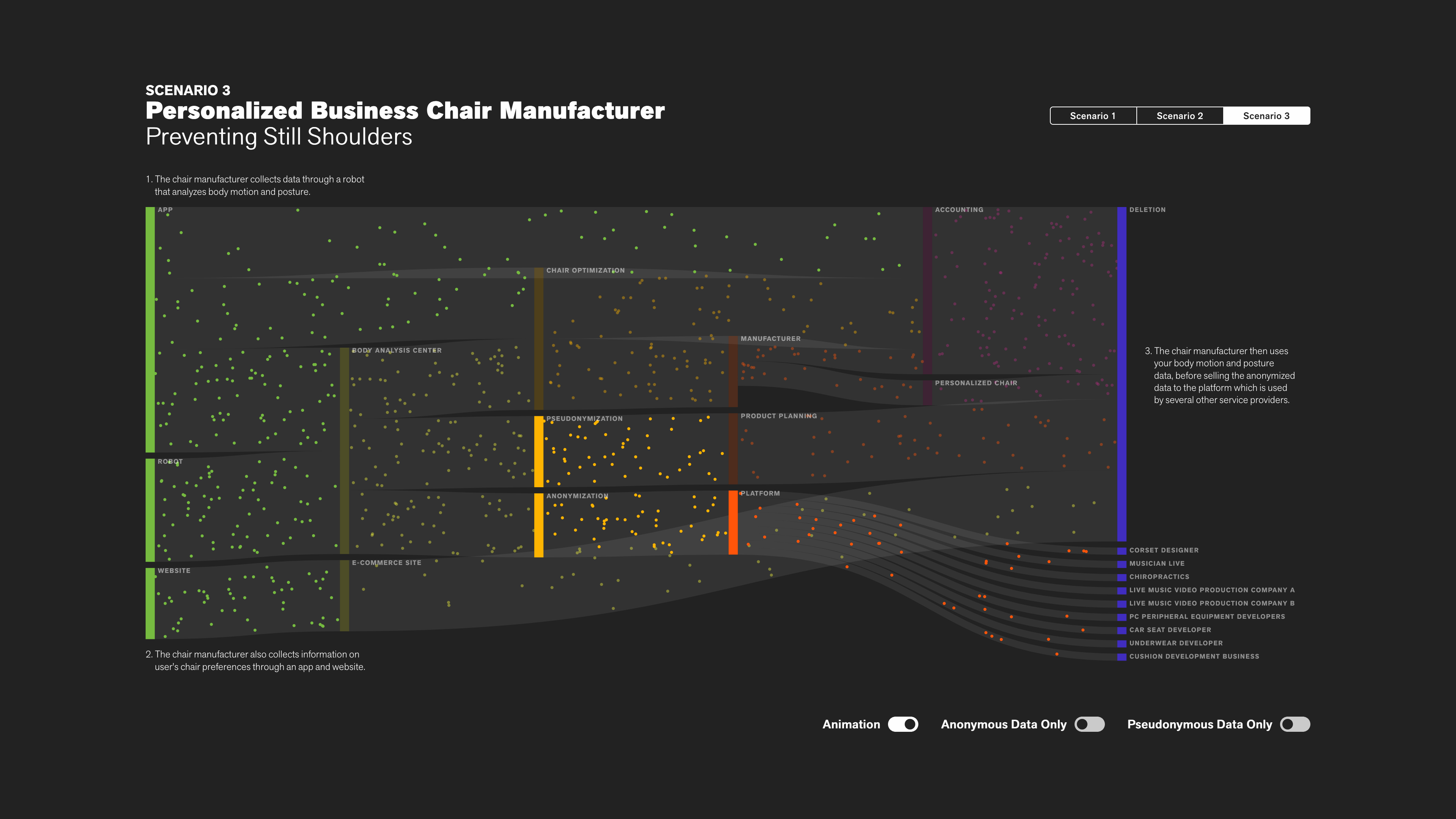 Eyes, JAPAN Privacy Visualization