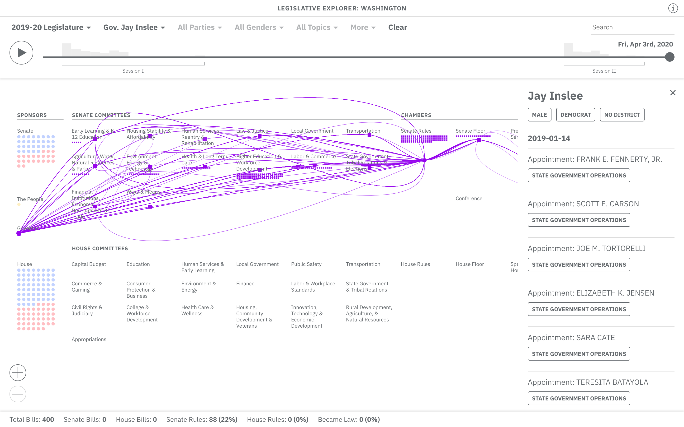 Legislative Visualization 2