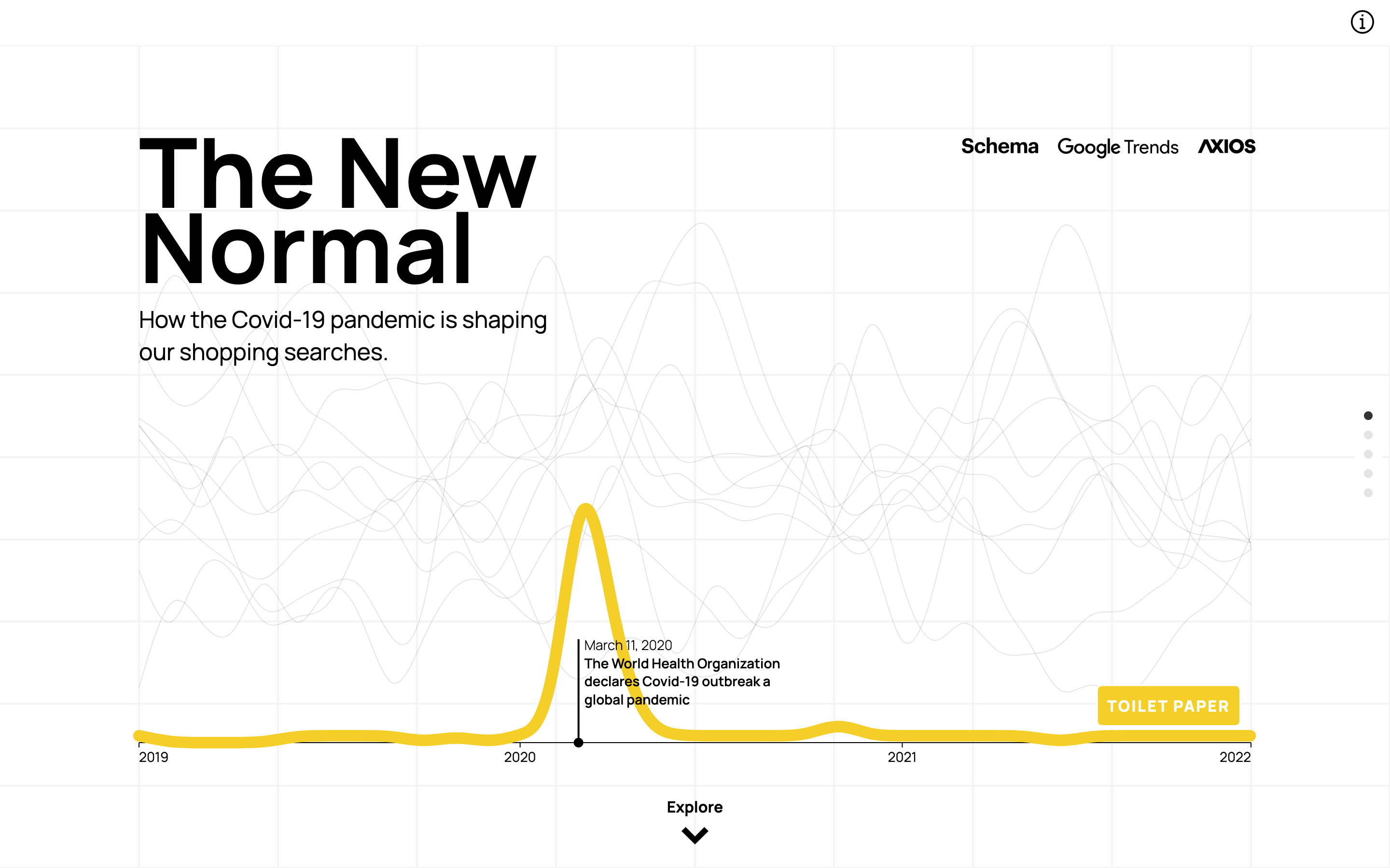 The New Normal