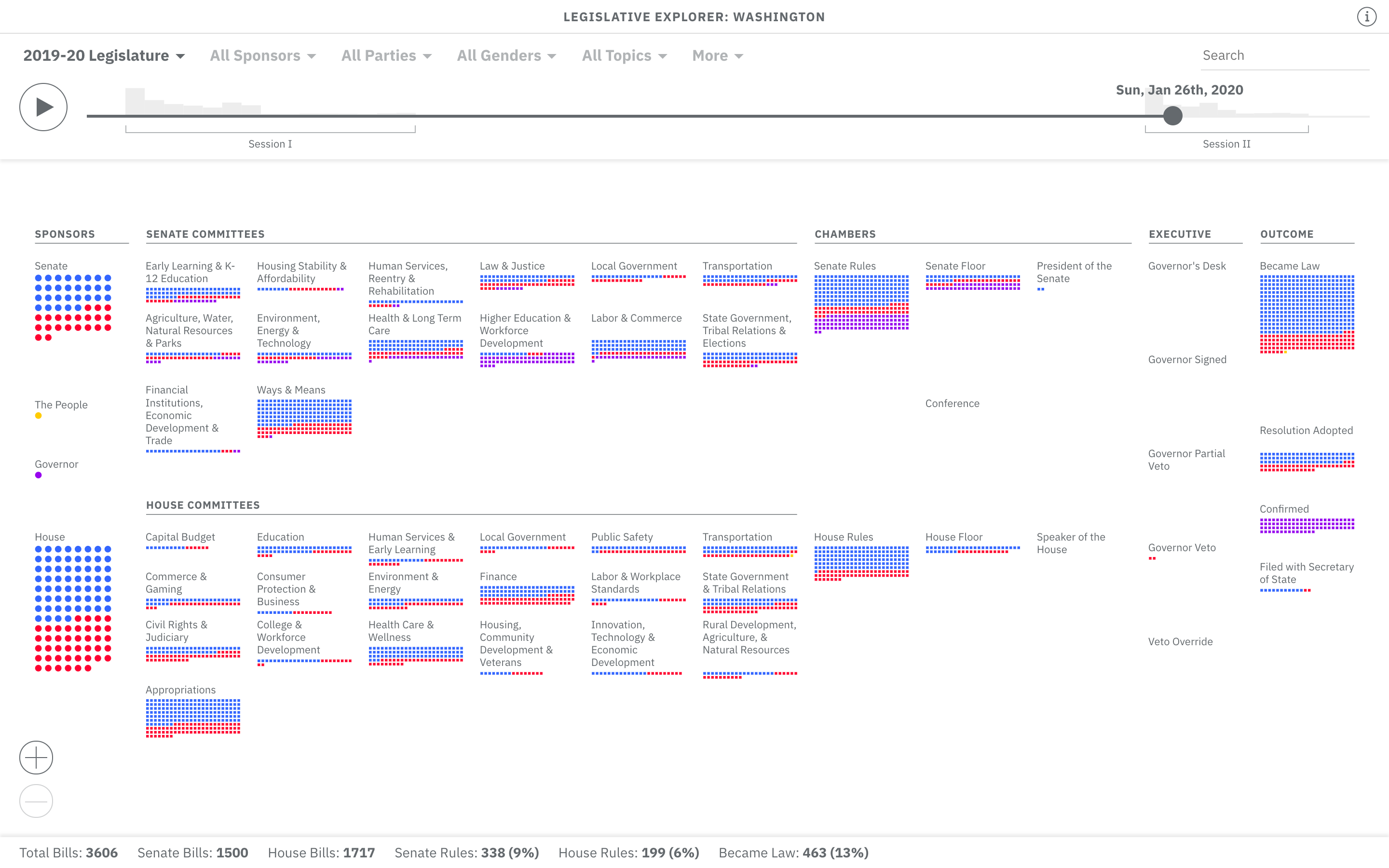 Legislative Explorer: Washington State