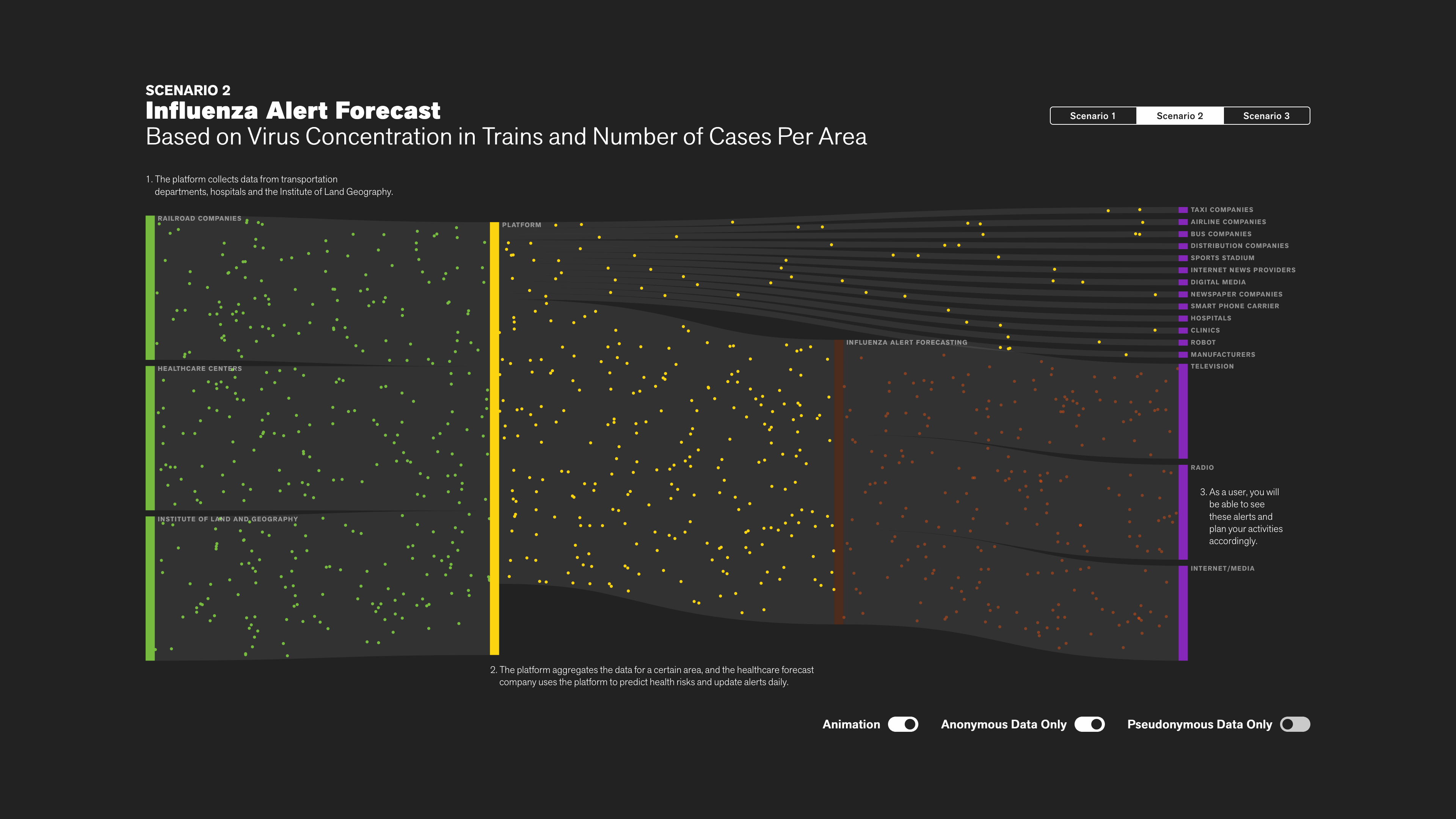 Eyes, JAPAN Privacy Visualization: Scenario 2