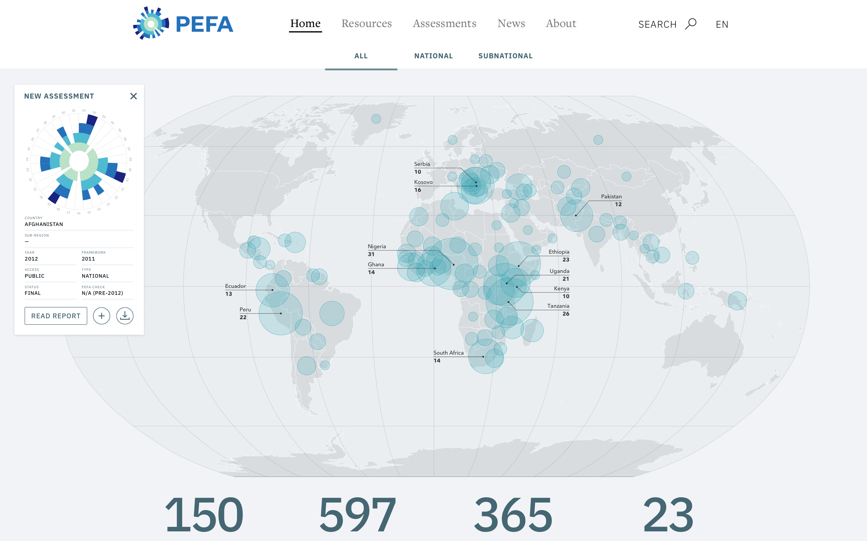 PEFA Website: Assessments 1