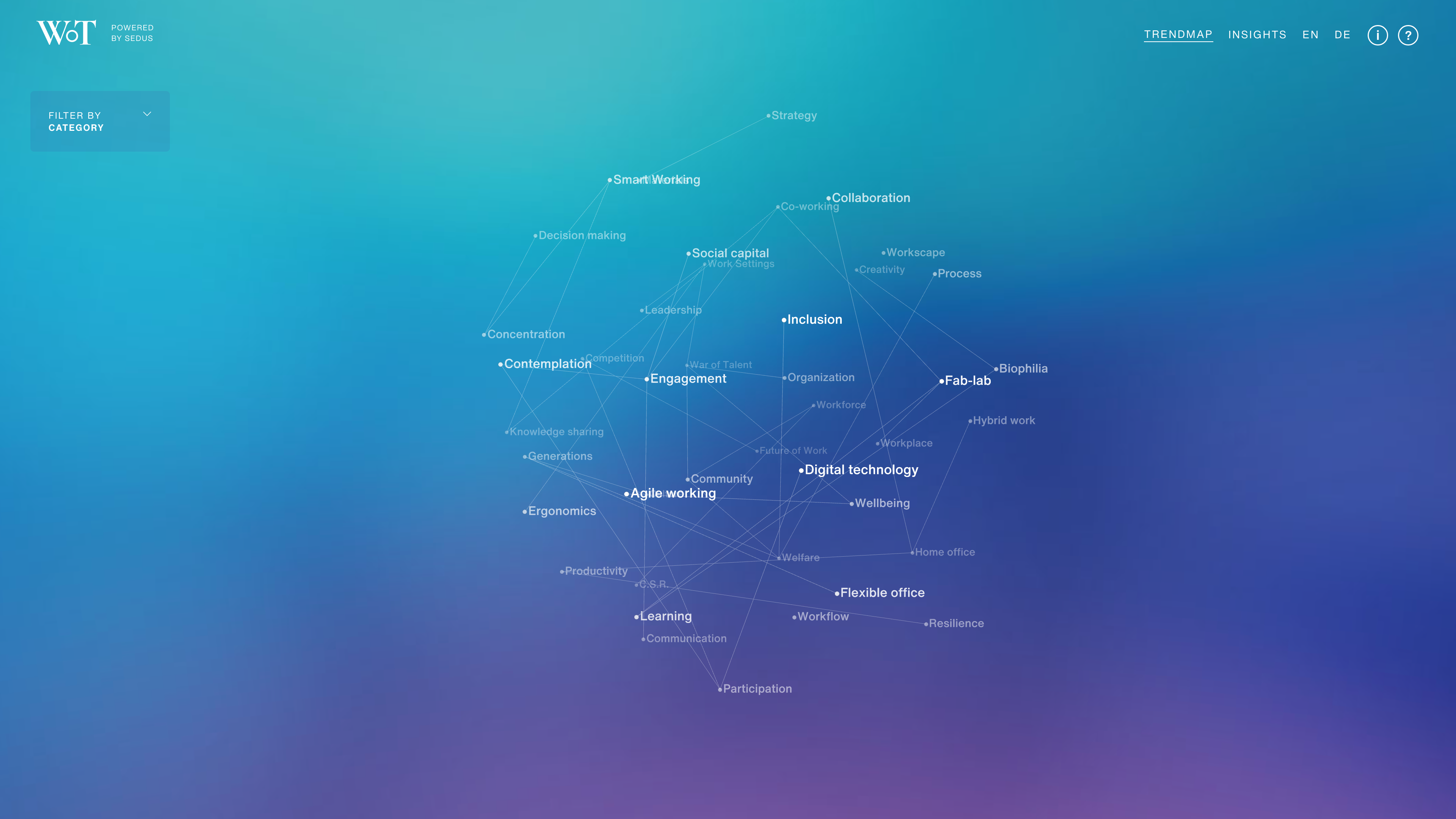 The Workscape of Tomorrow