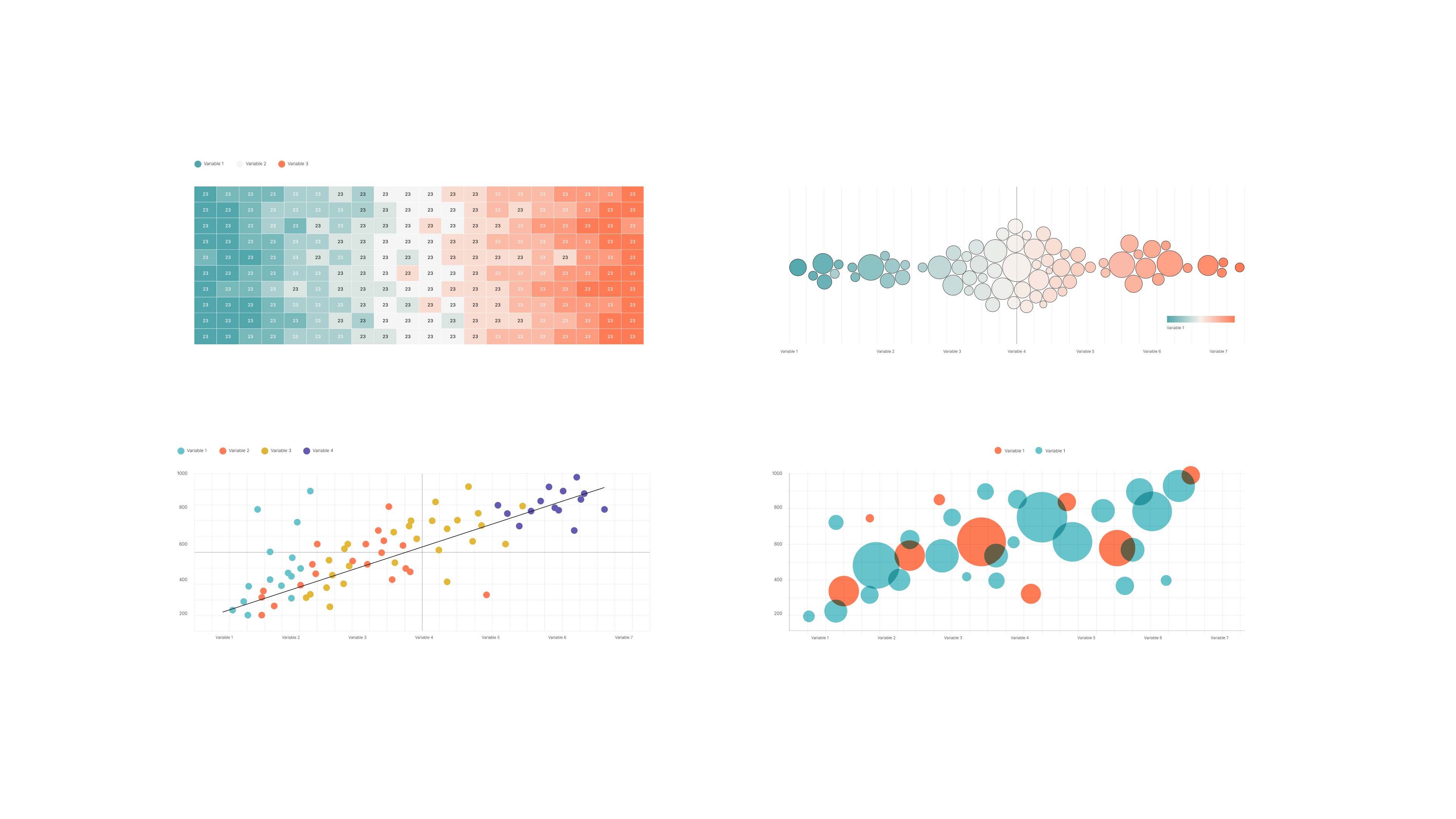 The World Bank Open Data: Chart Variety