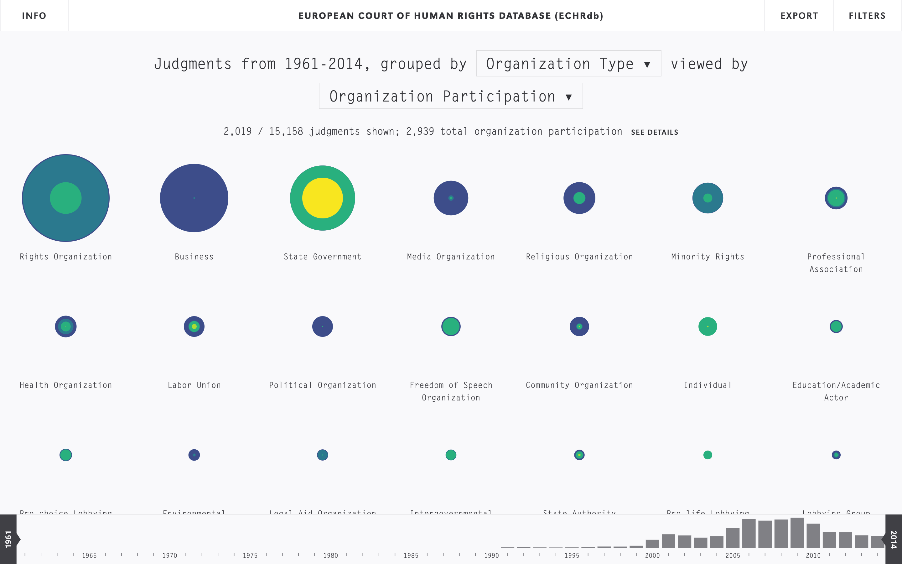 European Court of Human Rights Database