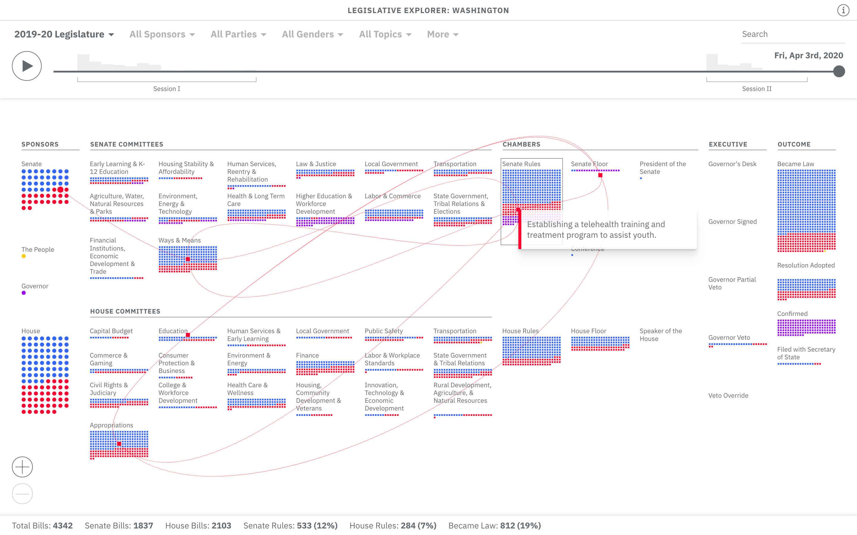 Legislative Visualization 3