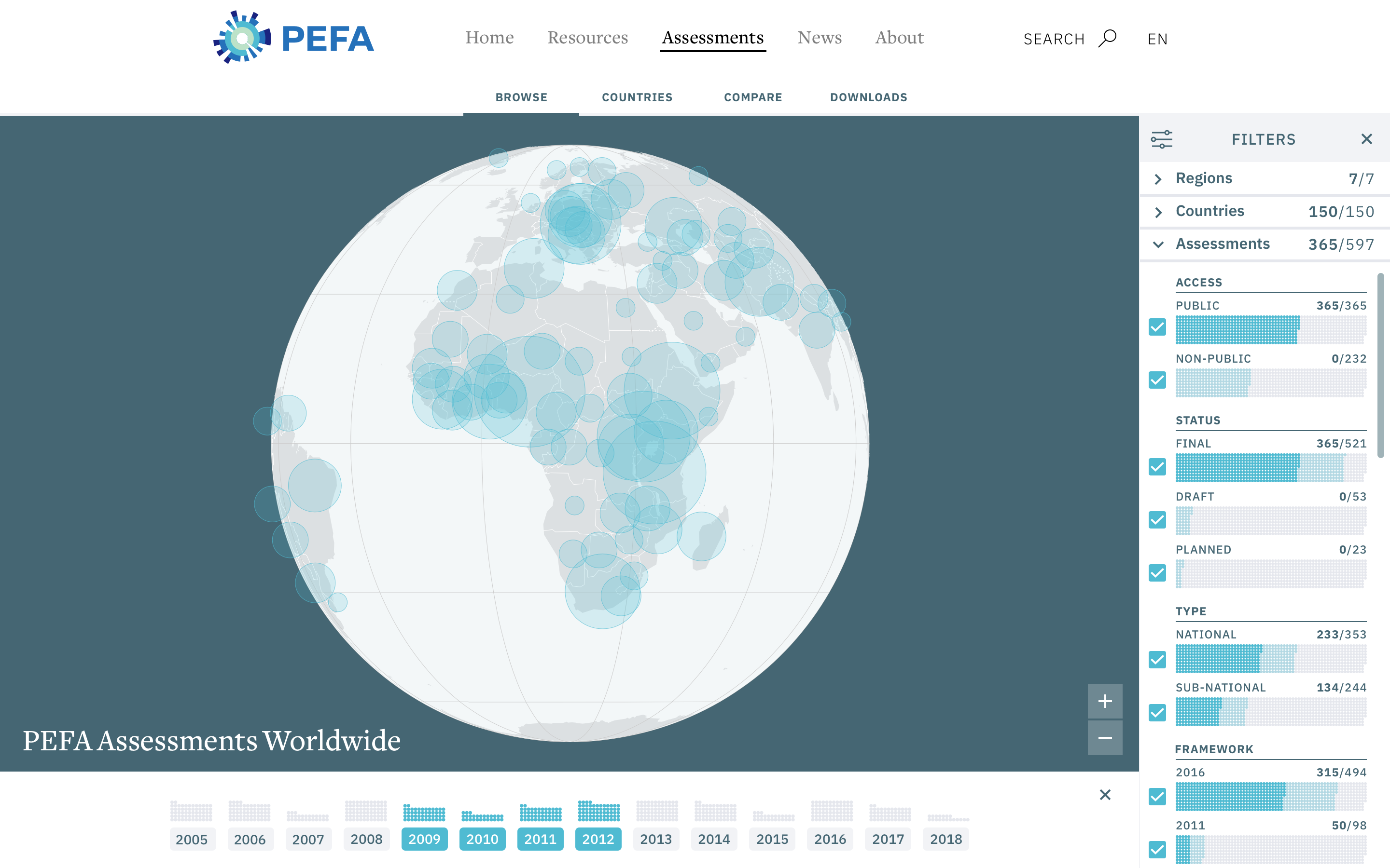 PEFA Website: Assessments 2