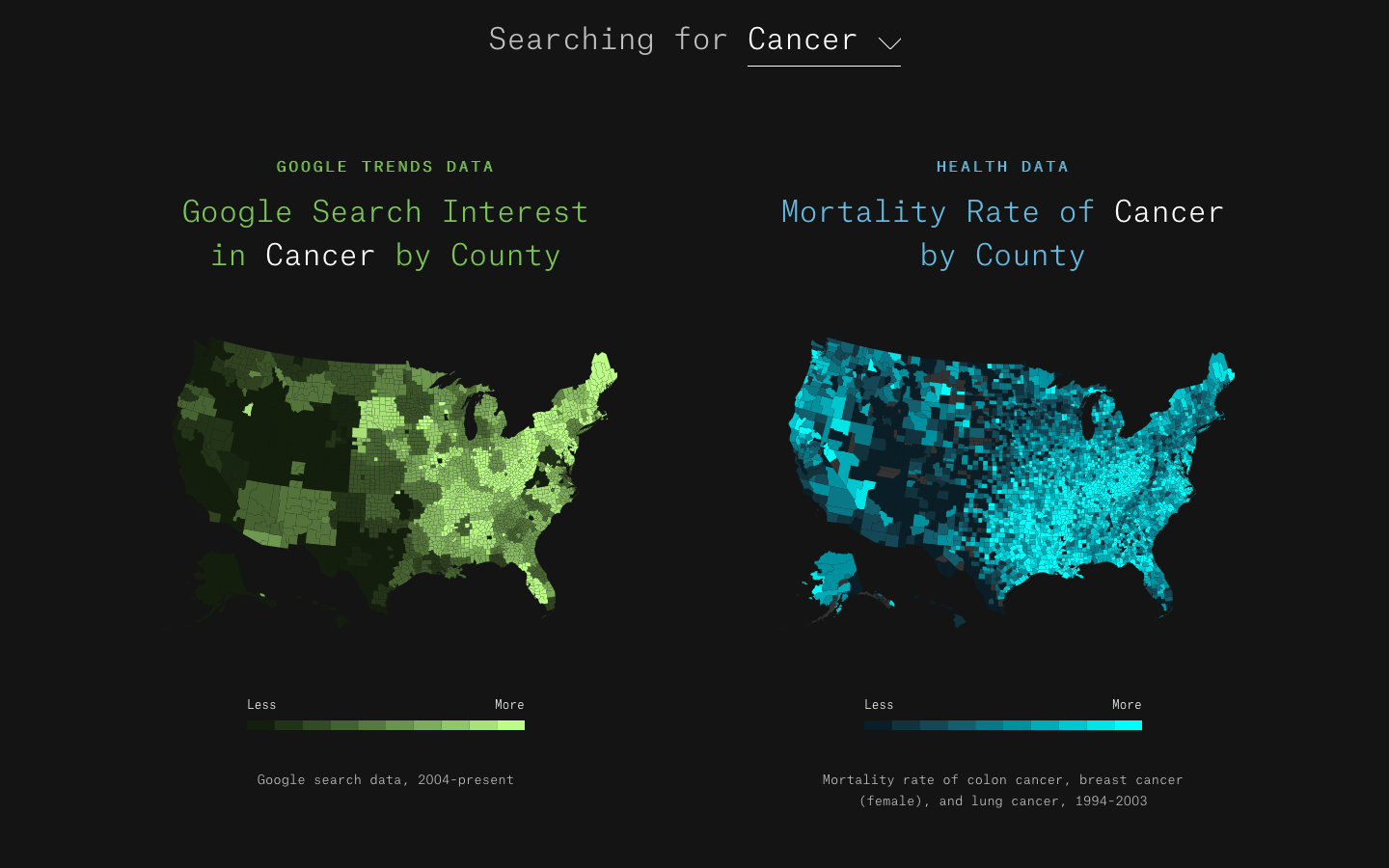 Searching for Health Trends vrs. Health Data Comparison View