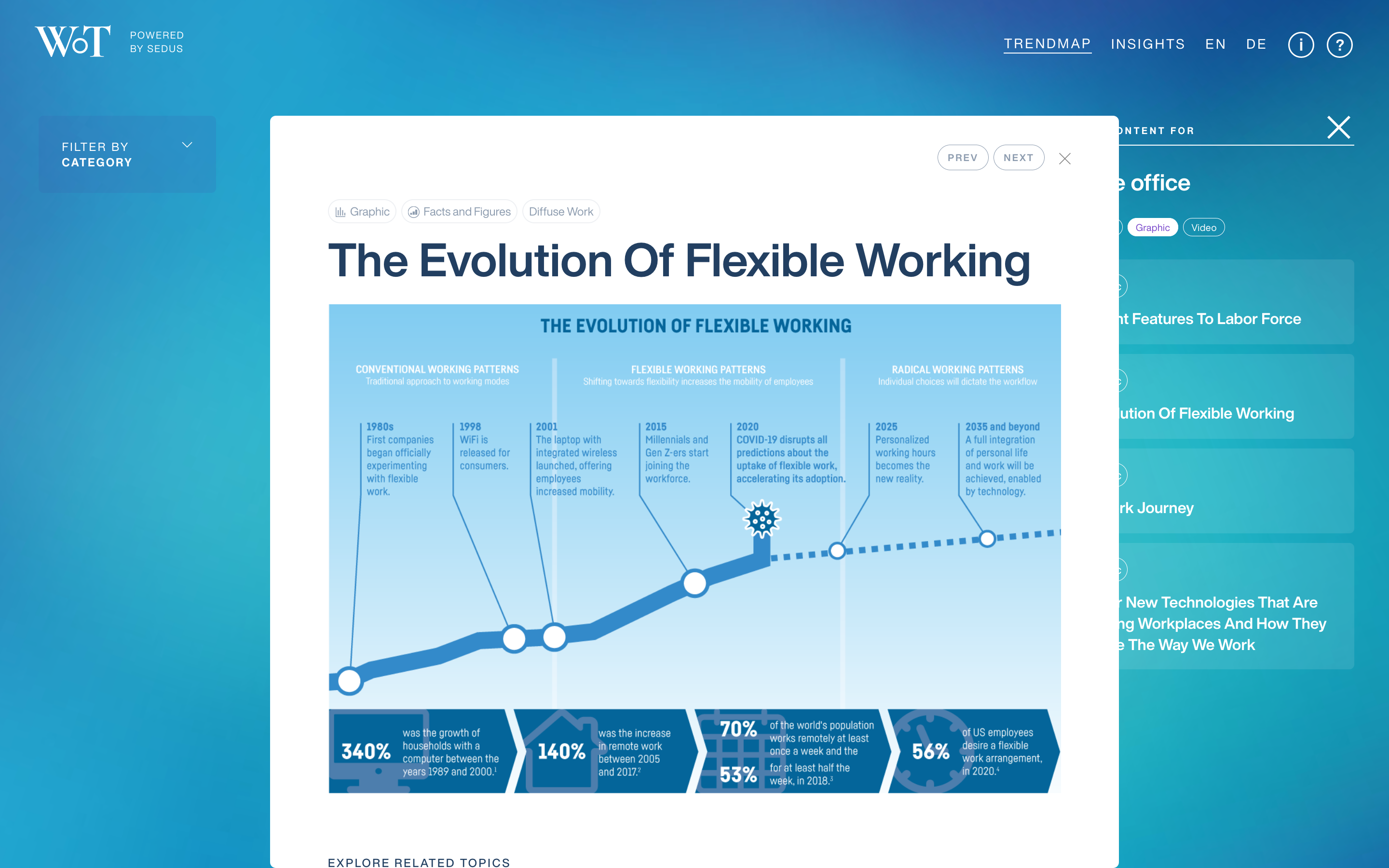 The Workscape of Tomorrow: Network Graph, Flexible Office Graphic