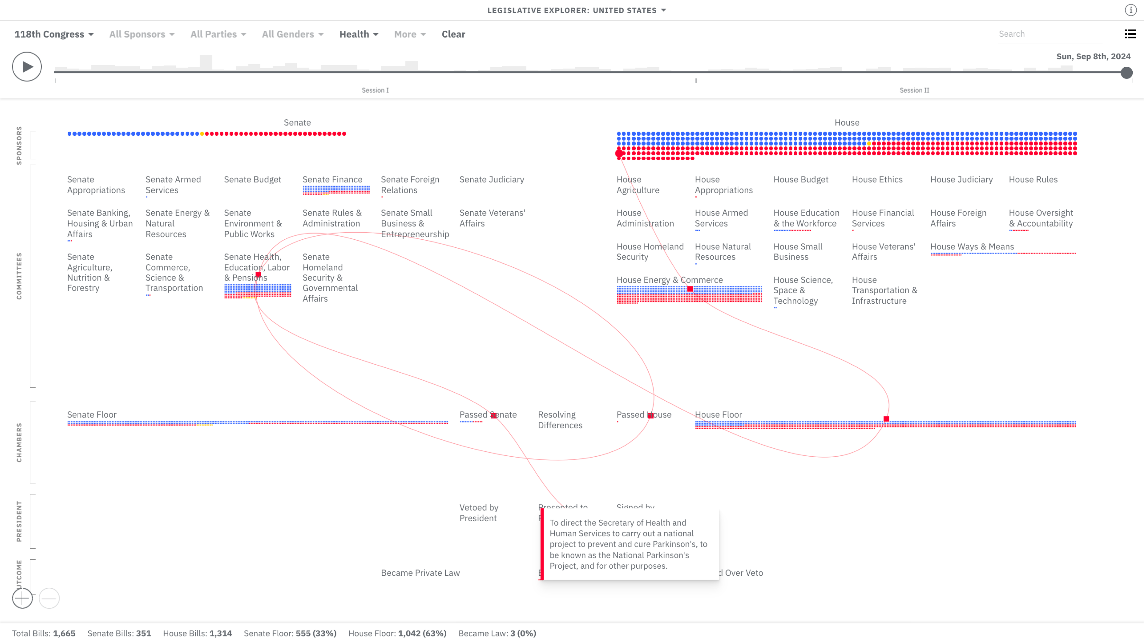 Legislative Explorer: Visualization 2