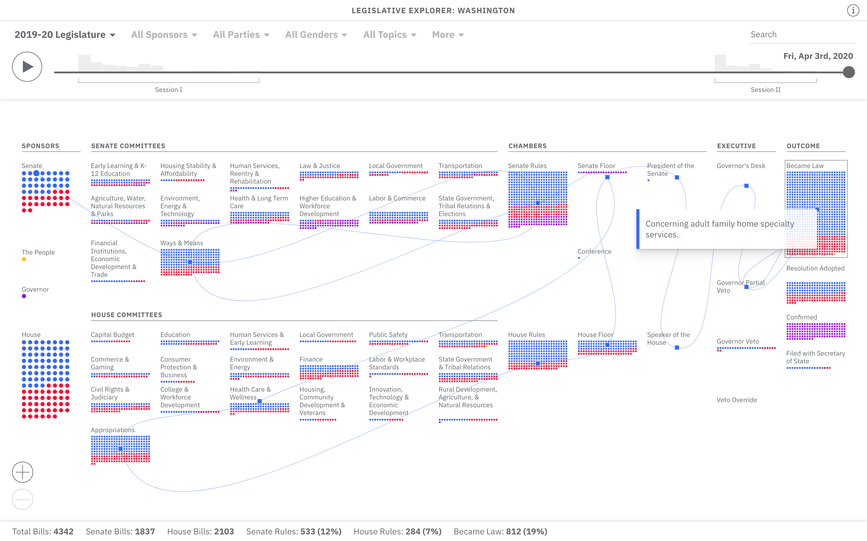 Legislative Visualization 1