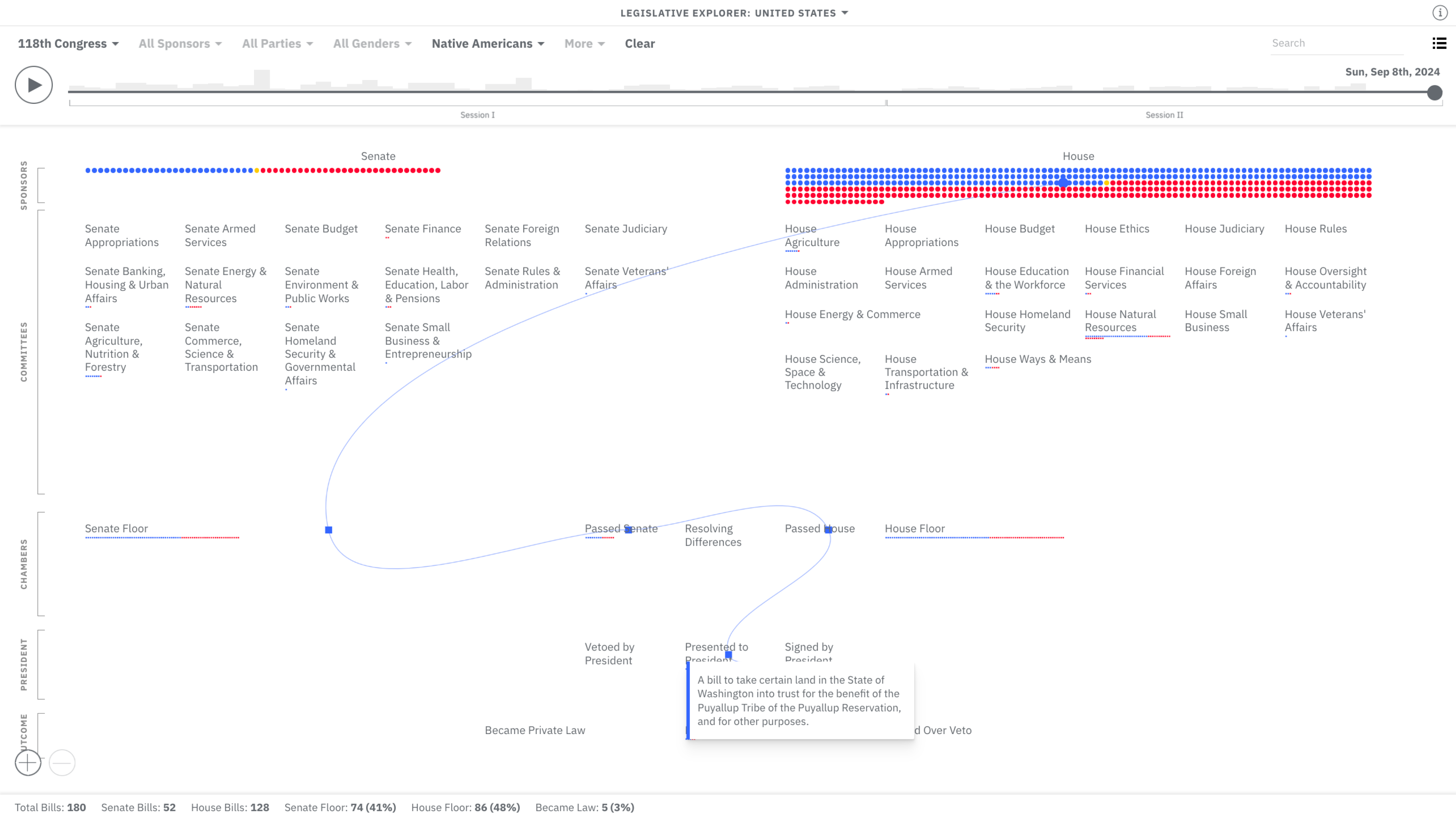 Legislative Explorer: Visualization 4