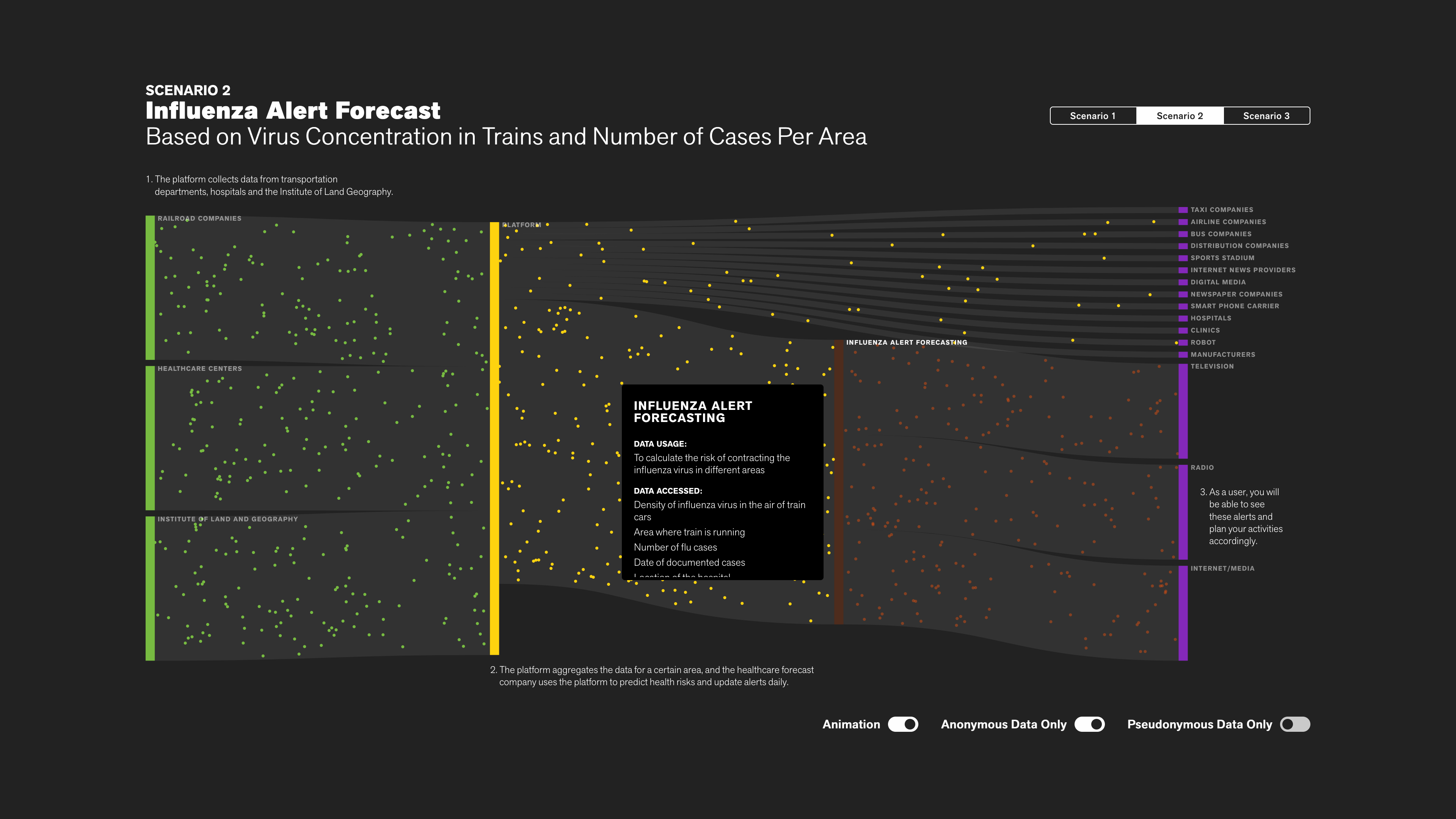 Eyes, JAPAN Privacy Visualization: Scenario 2, Hover