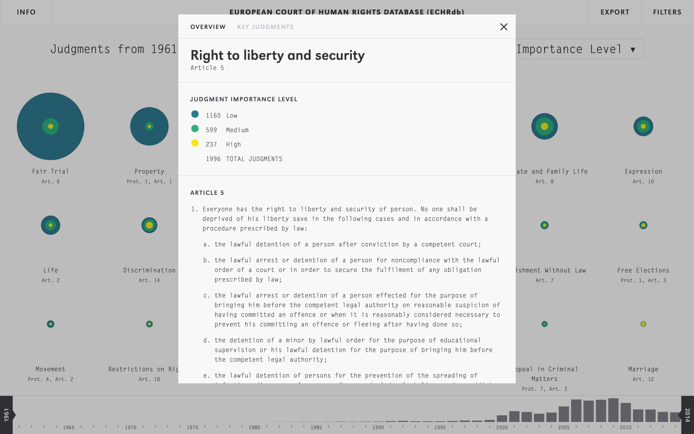 European Court of Human Rights Database