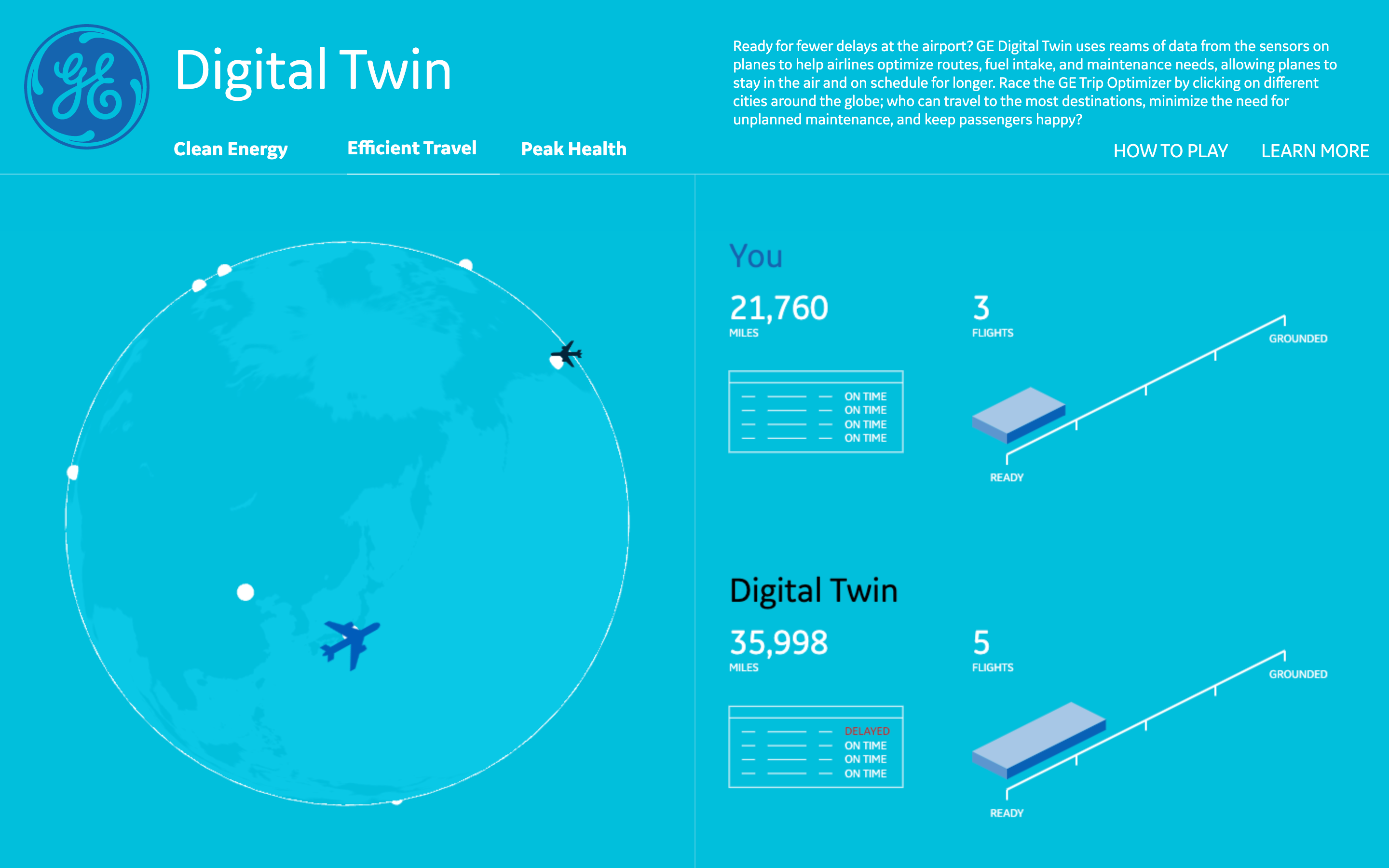 Digital Twin Simulation: Efficient Travel