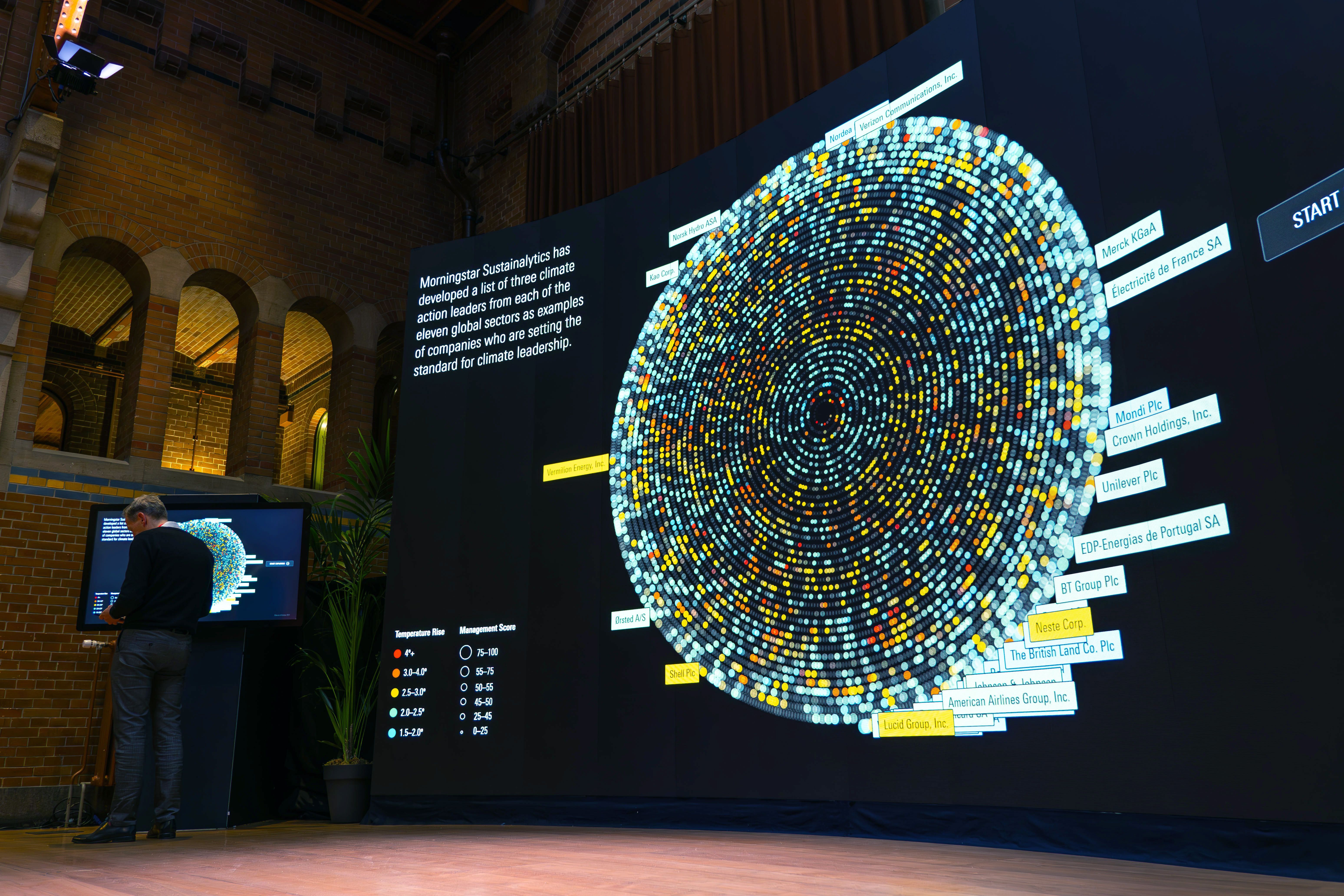 close up of visualization details