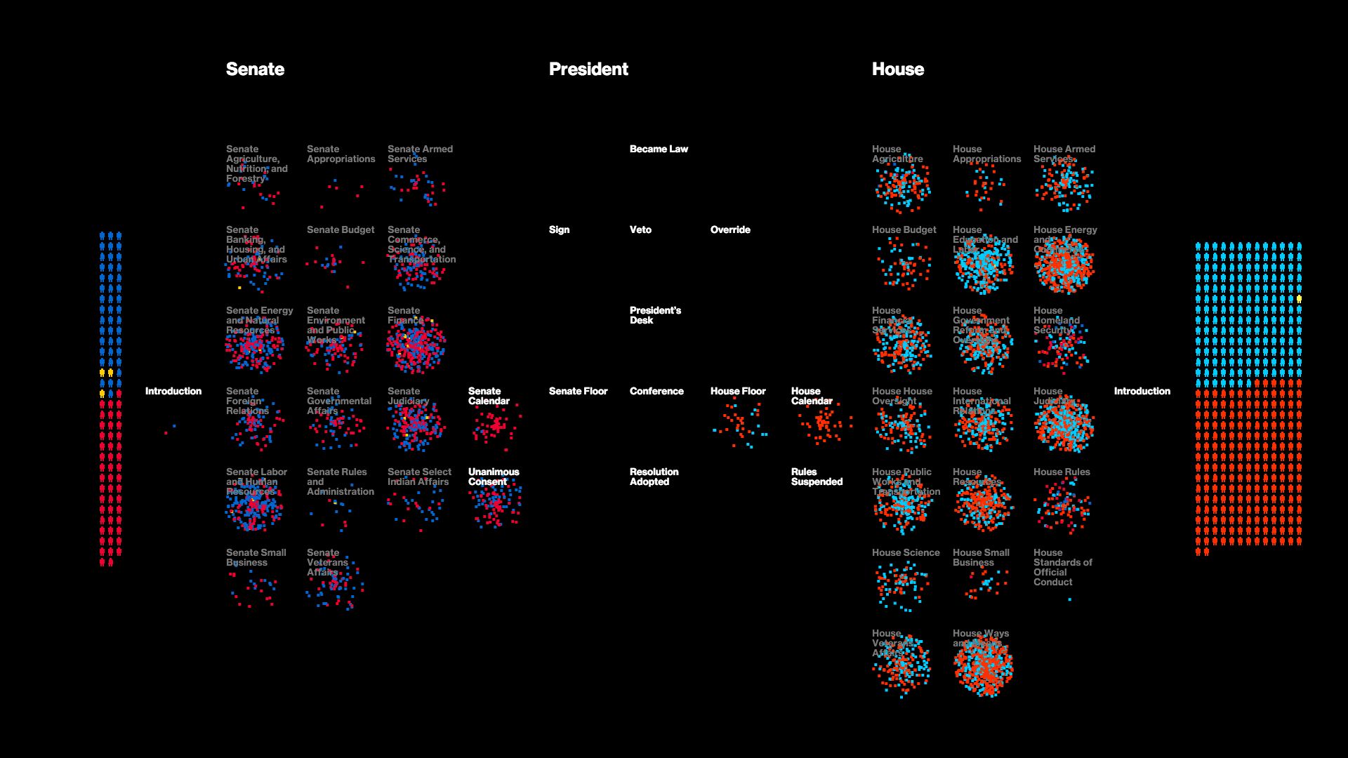 Legislative Explorer: Visualization 6