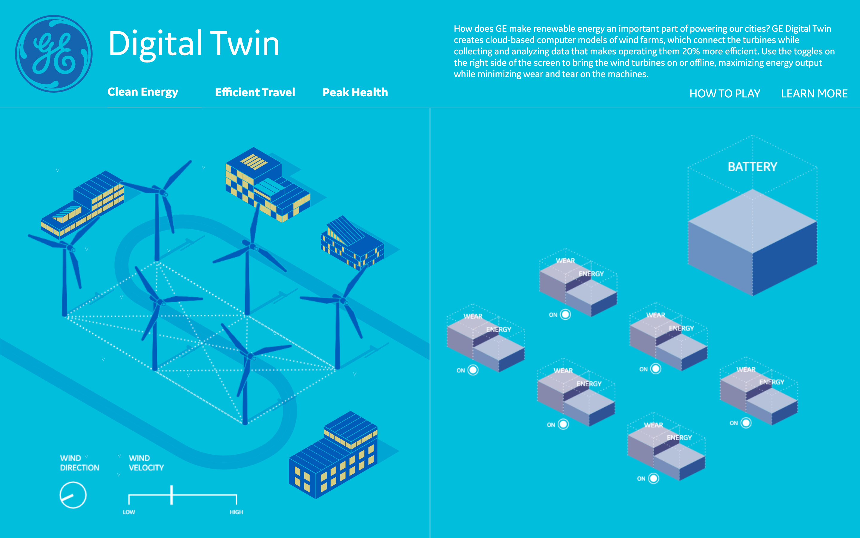 Digital Twin Simulation: Clean Energy