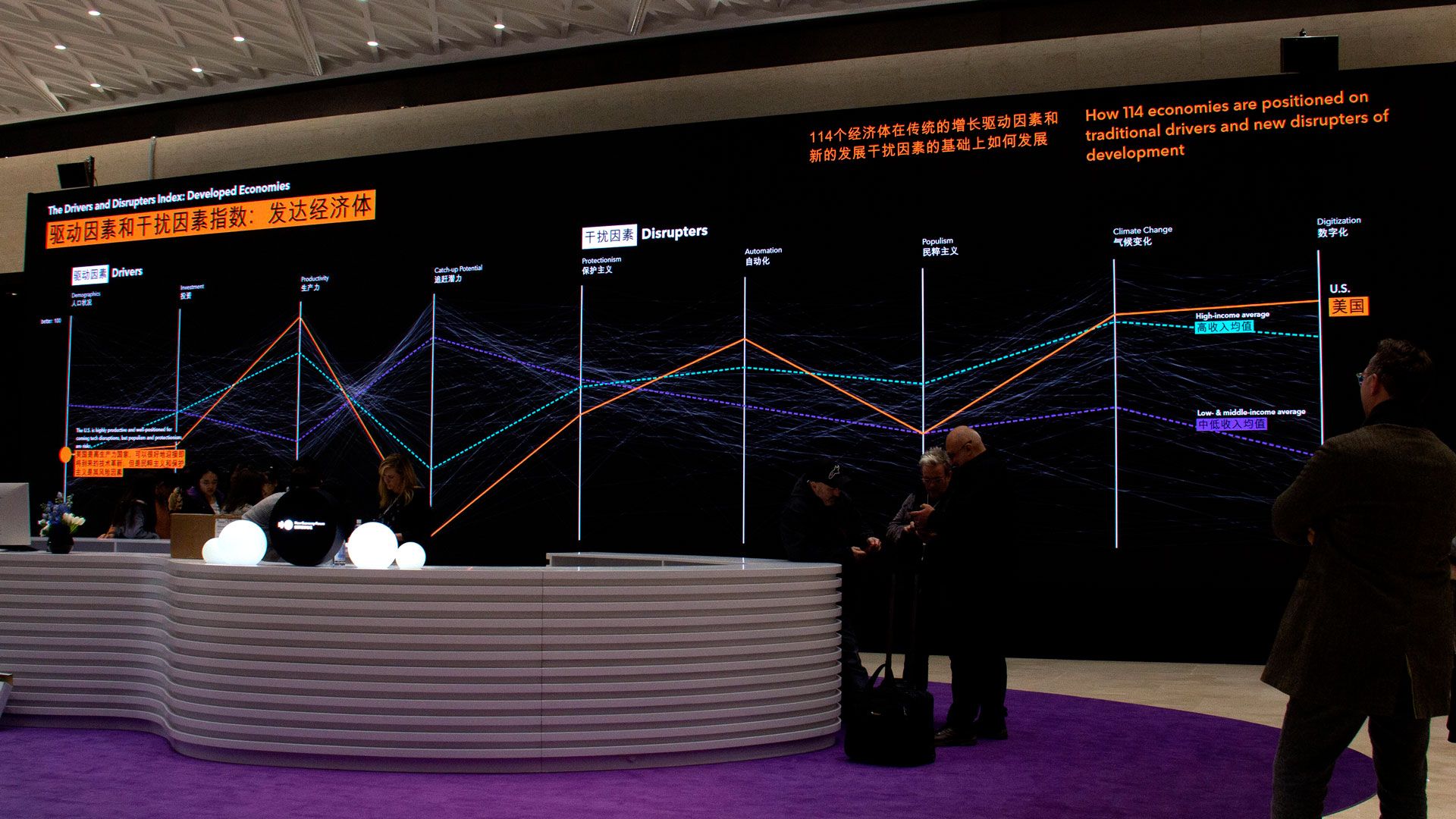Bloomberg New Economy Forum 2019