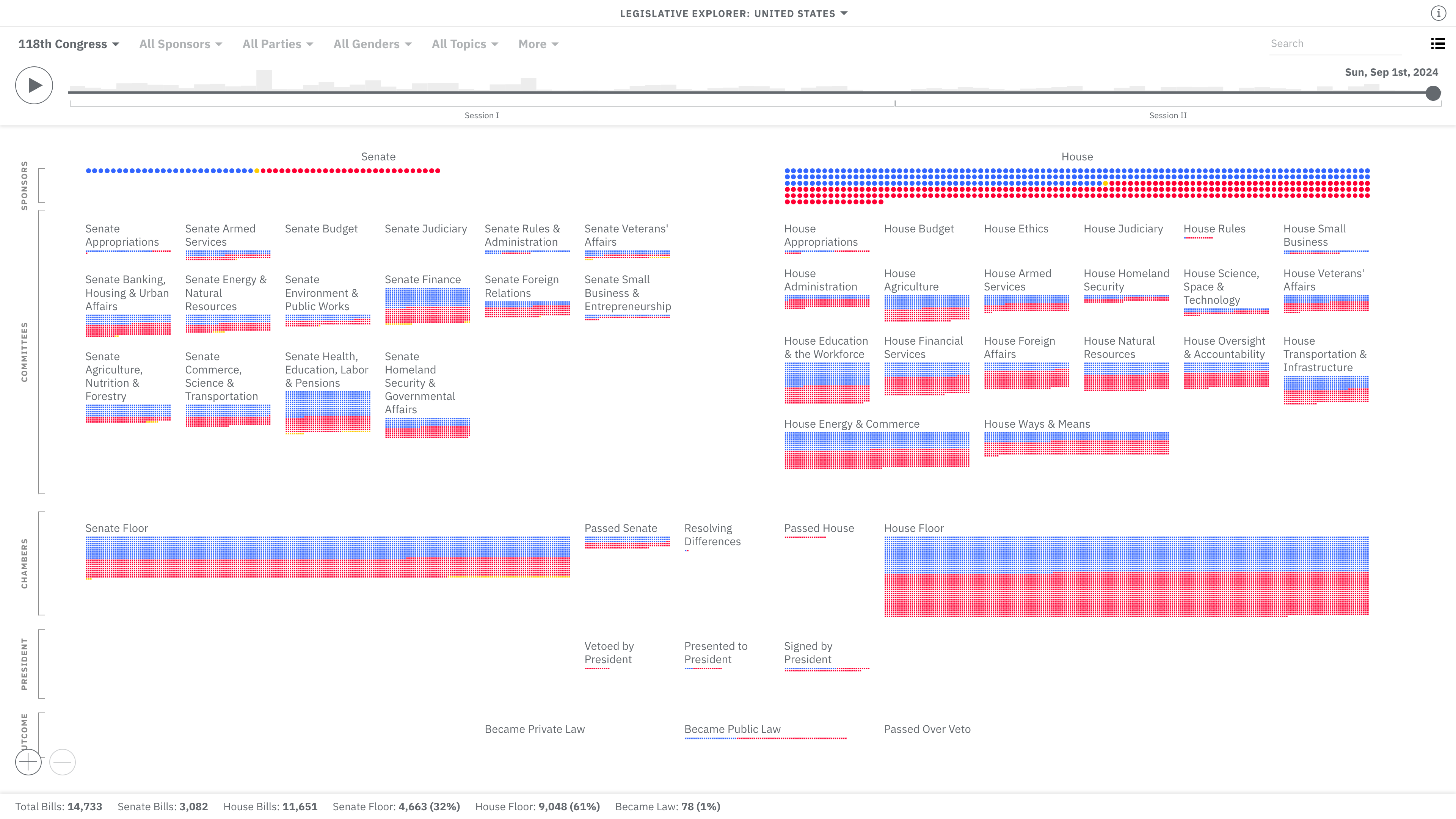 Legislative Explorer: US