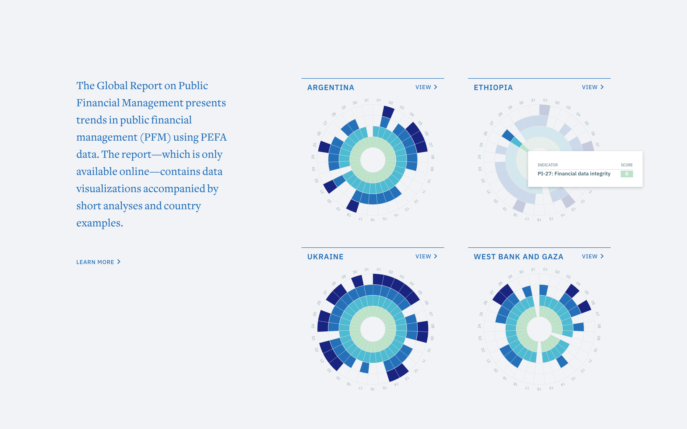 2020 PEFA Report on Global Financial Management: Chart 1