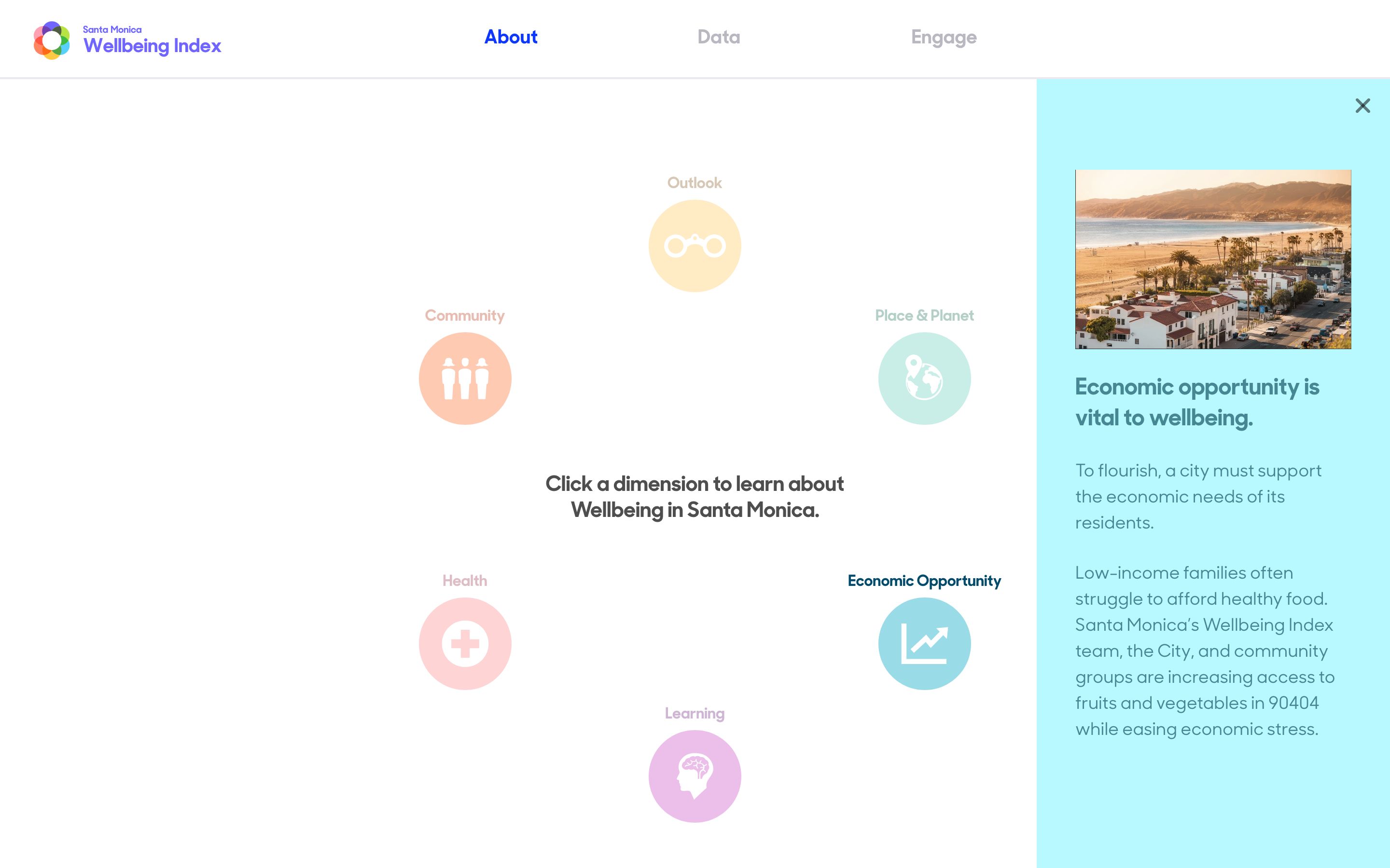 Santa Monica Wellbeing Index: Economic Opportunity
