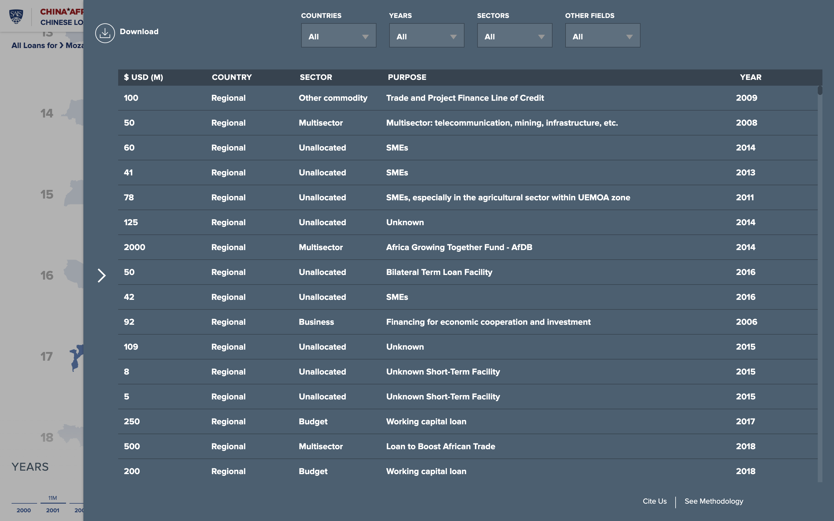 Chinese Loans to Africa Database