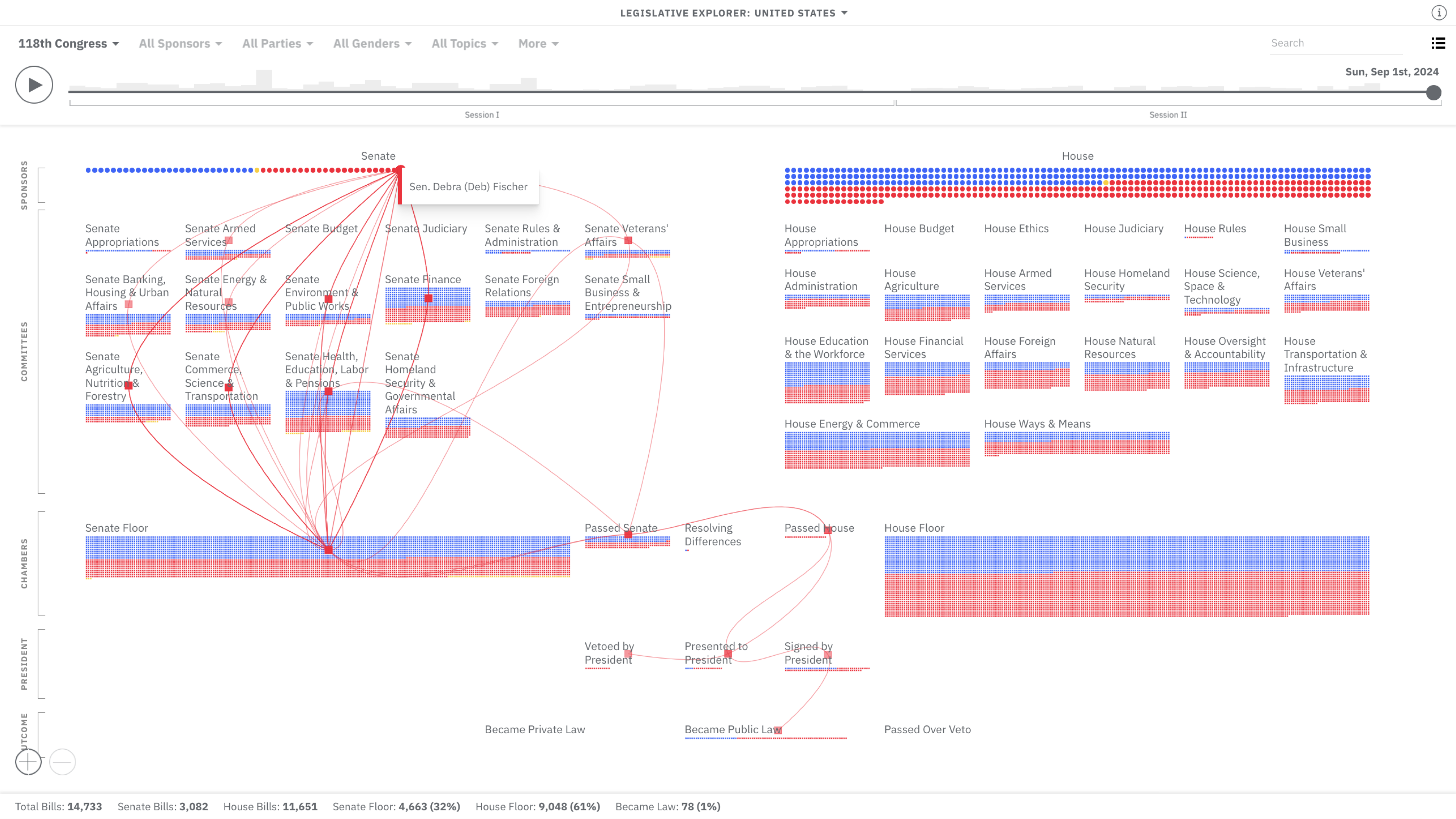 Legislative Explorer: Visualization 7