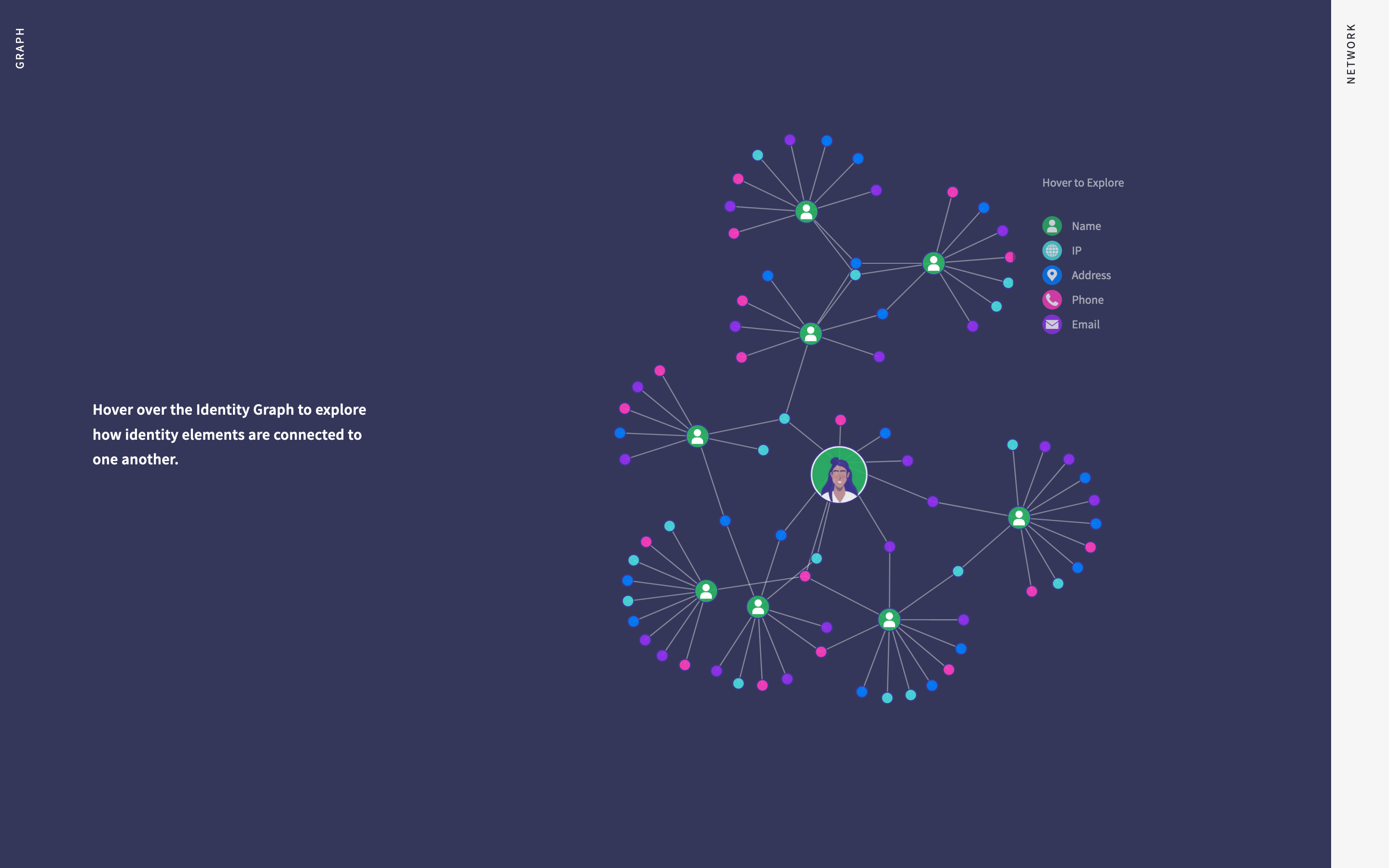 Ekata Microsite