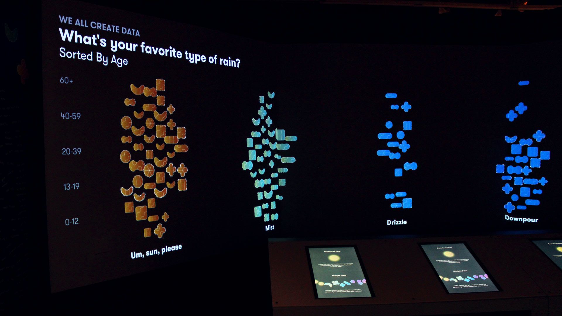“We are Data” Pacific Science Center Installation: Data Visualization 2