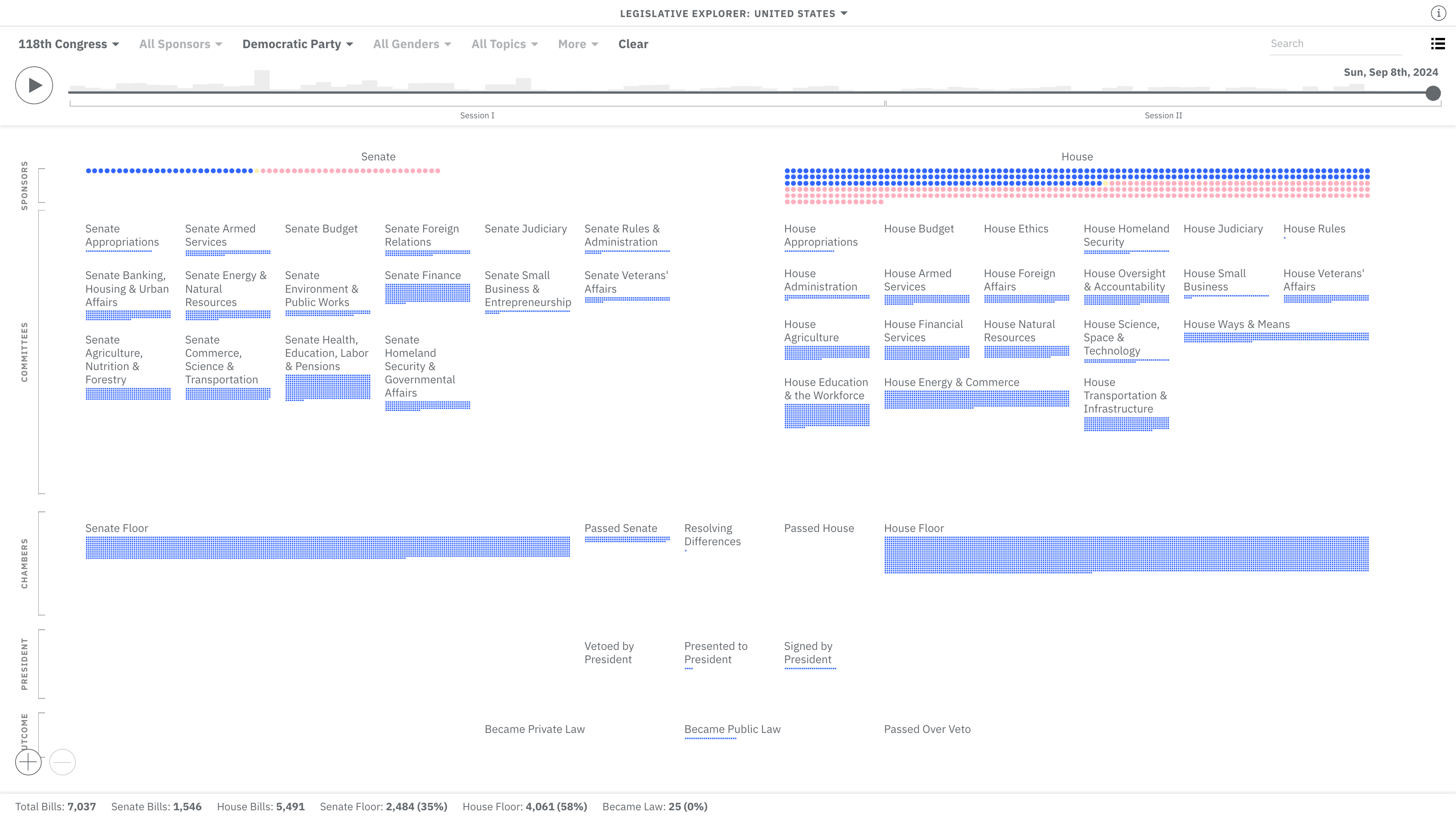 Legislative Explorer: Visualization 1