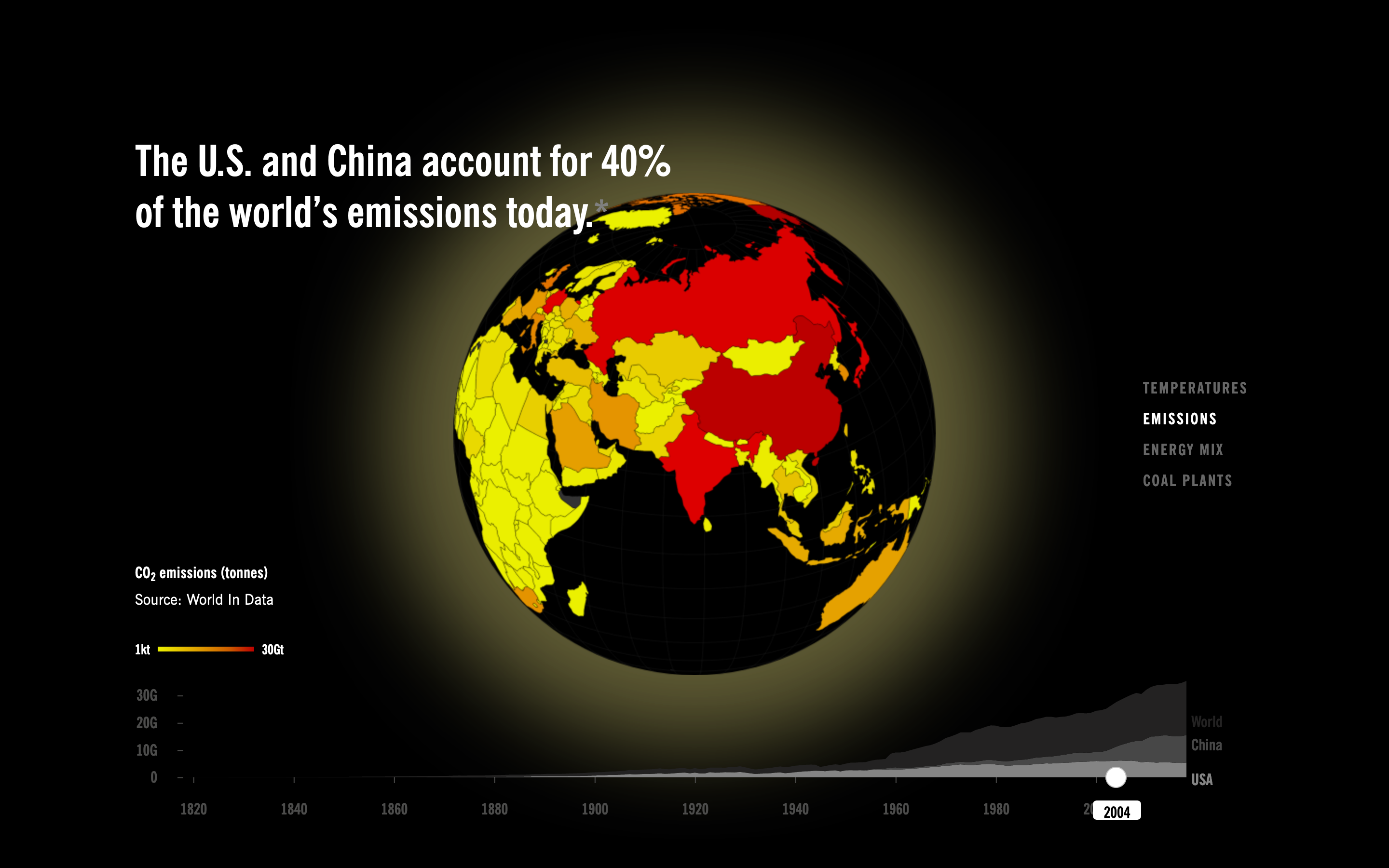 Rebuilding U.S. - China Climate Cooperation: Emissions Globe View