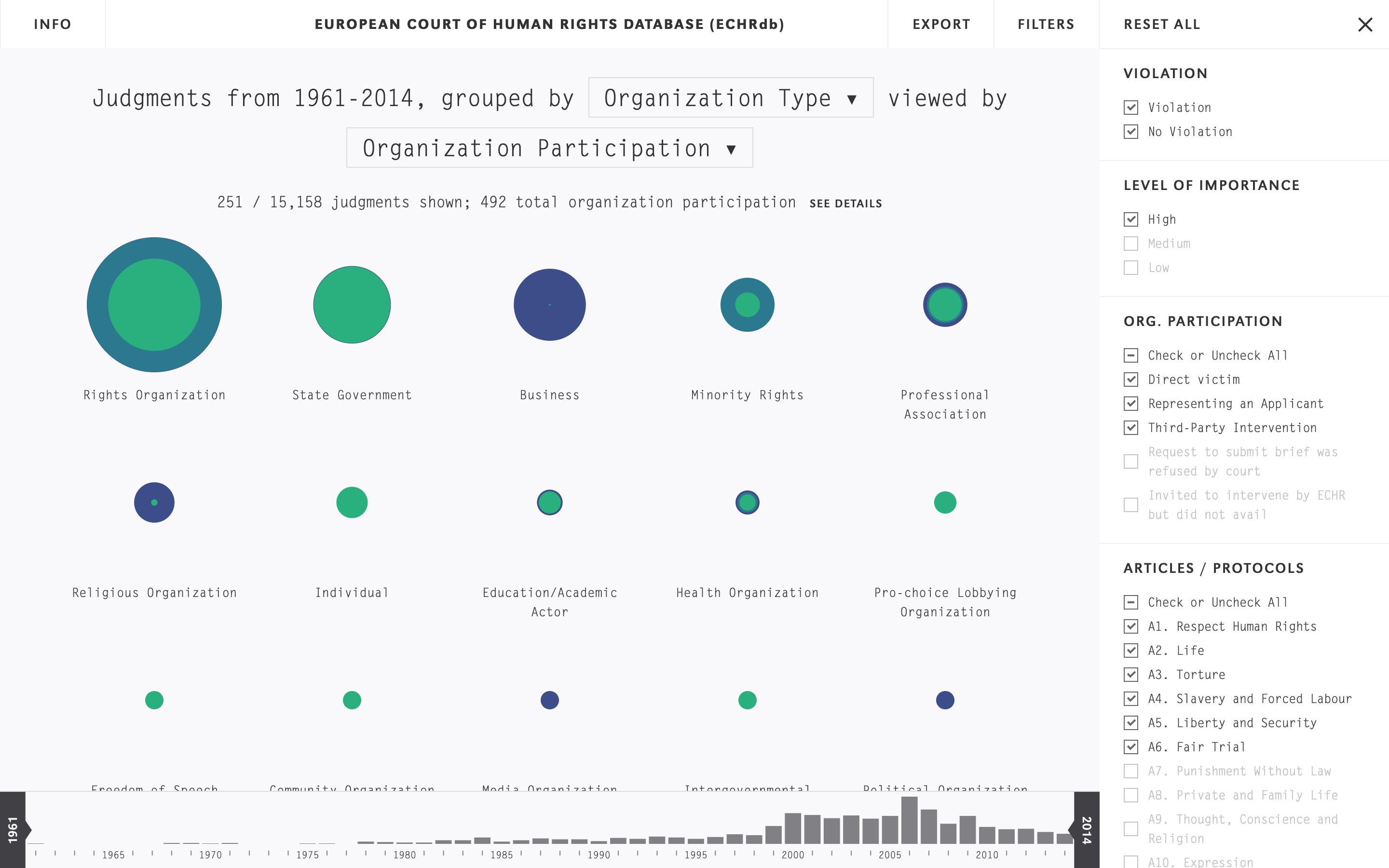 European Court of Human Rights Database