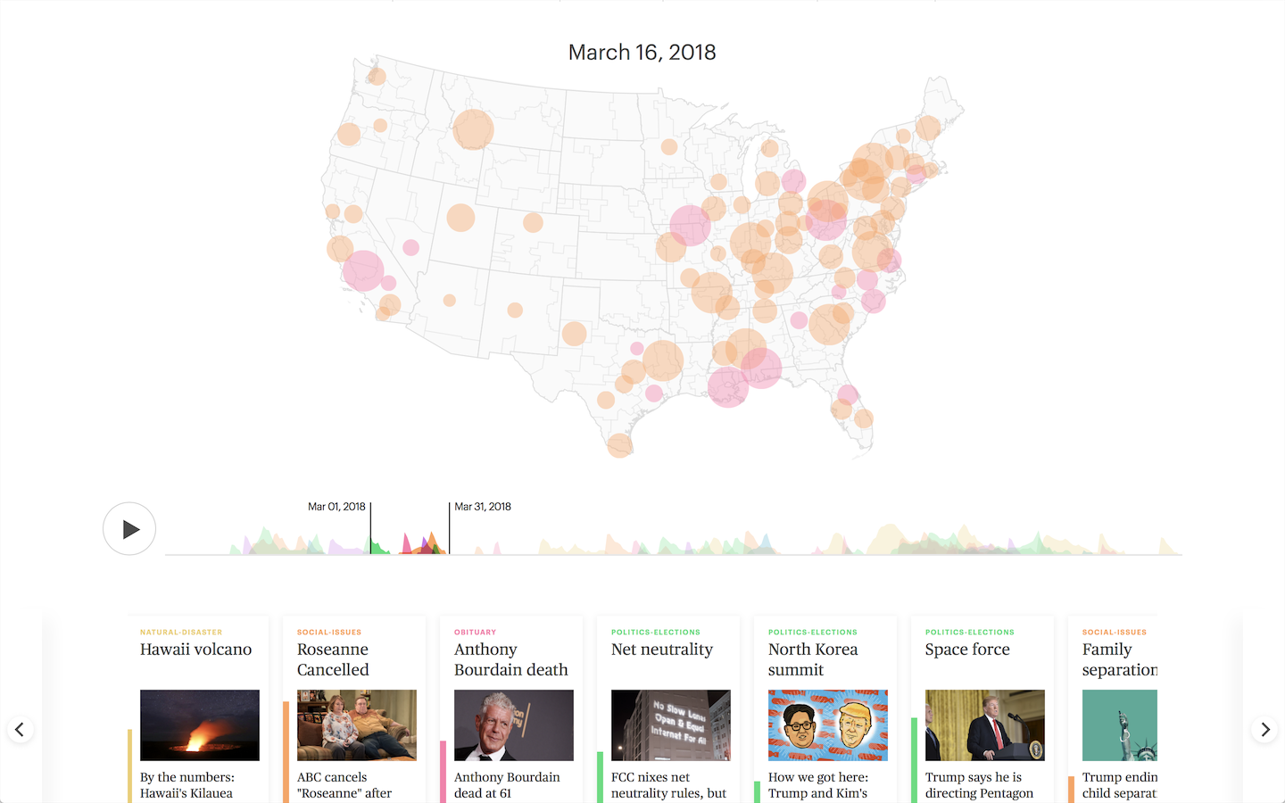 The Lifespan of News Stories: Map View