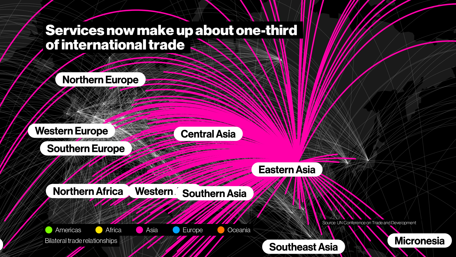 Bloomberg New Economy Forum 2021