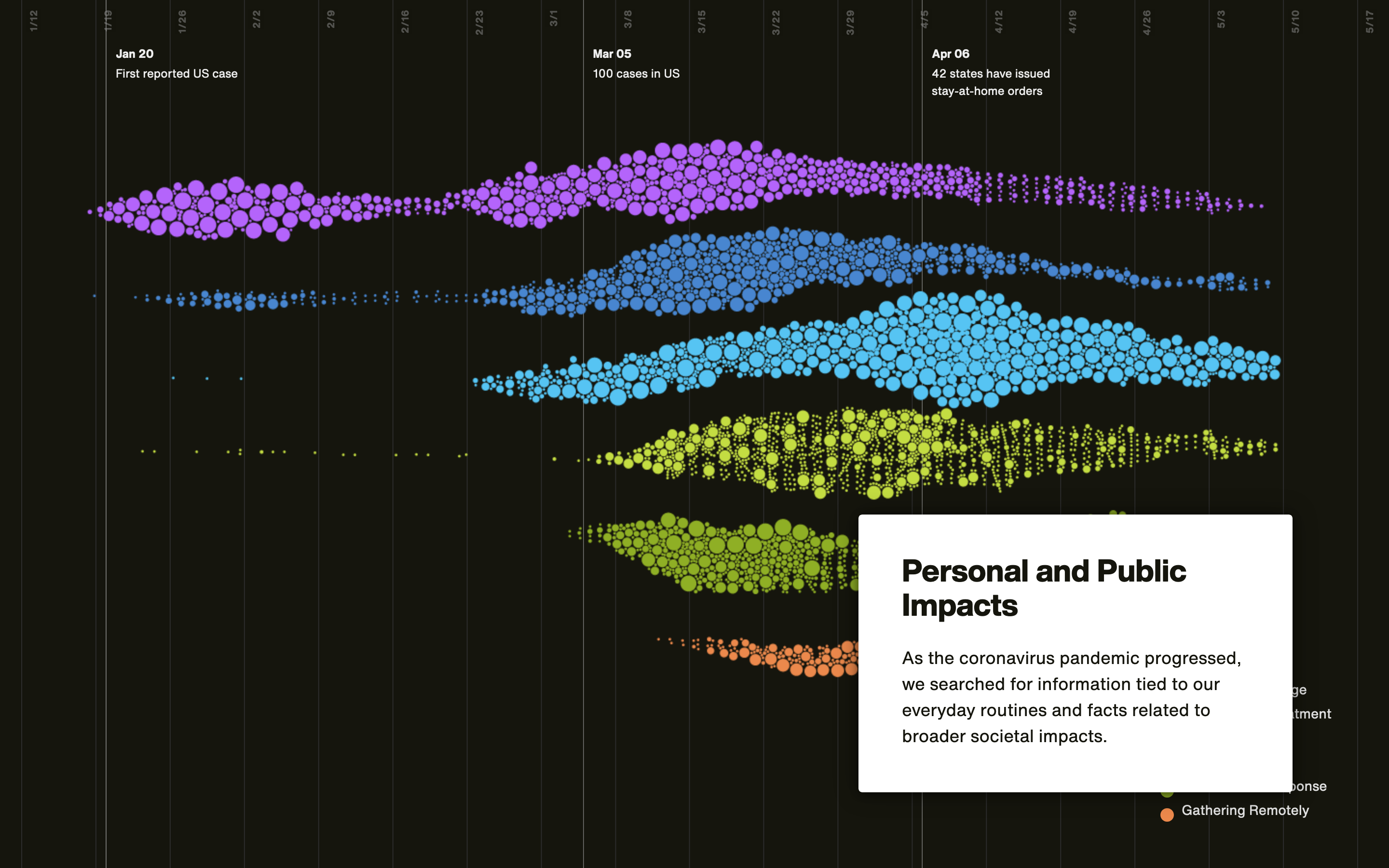 Searching Covid-19: Personal and Public Impacts