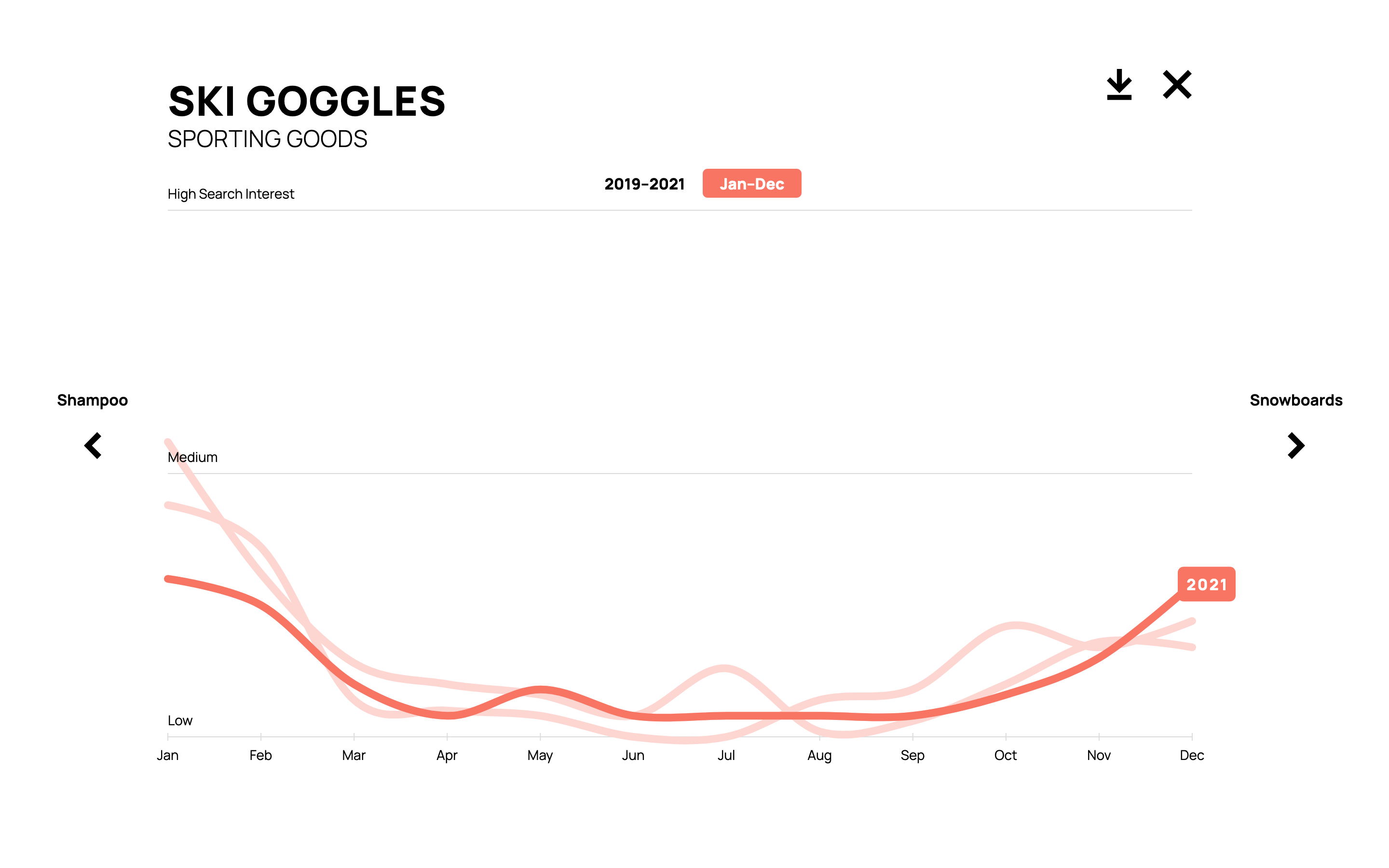 The New Normal: Normal "Ski Goggles" Graph