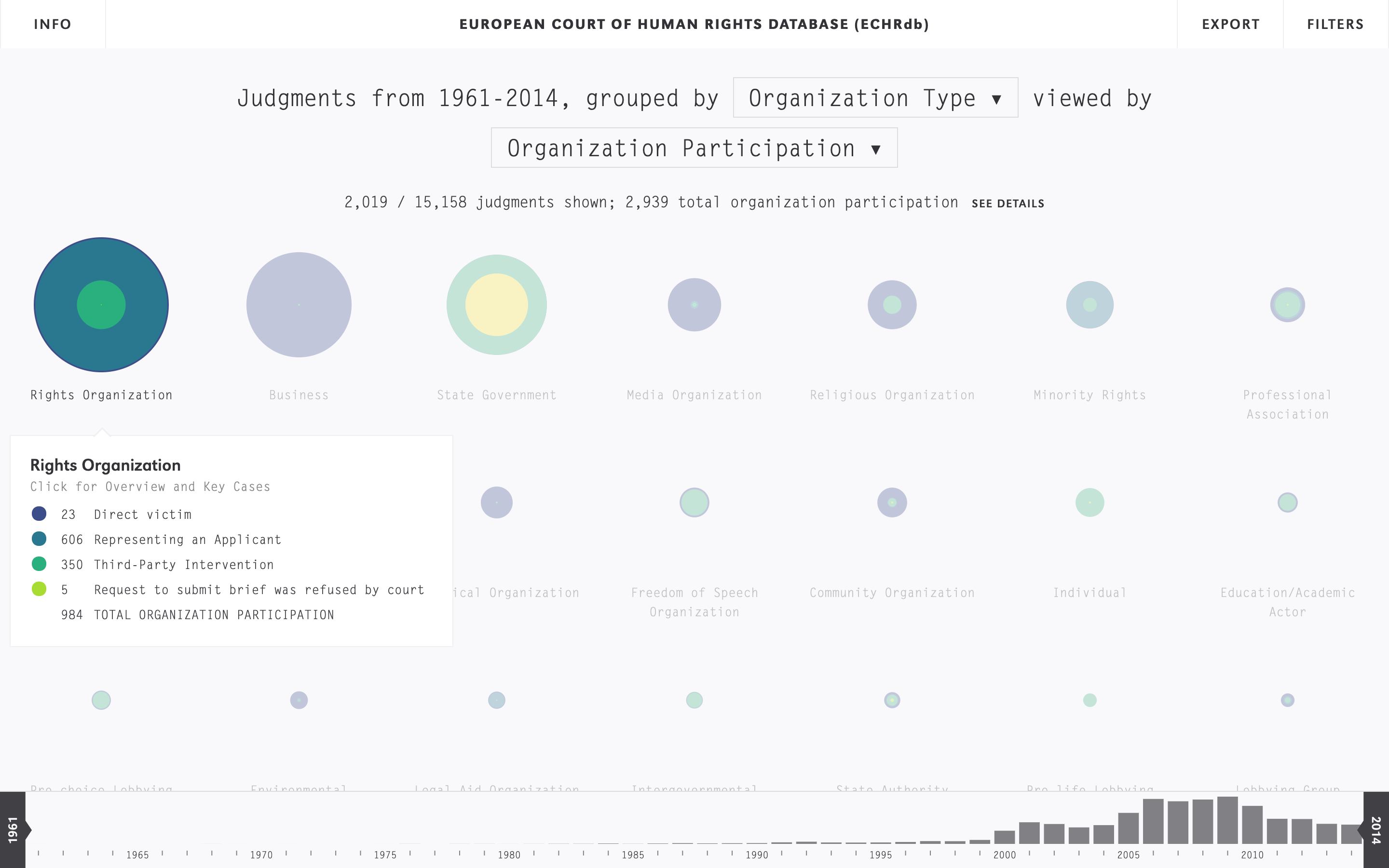 European Court of Human Rights Database
