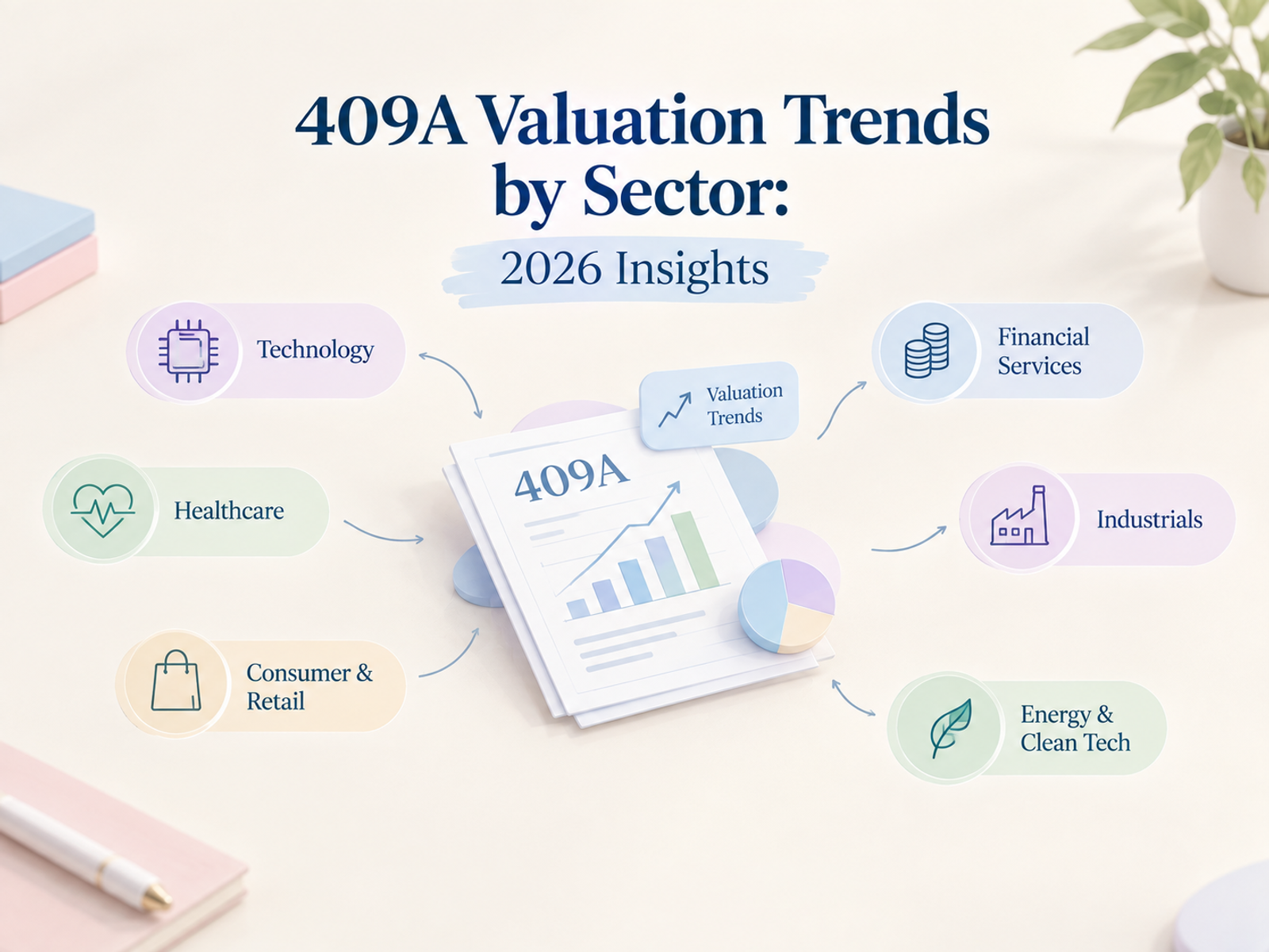 409A Valuation Trends by Sector: 2026 Insights
