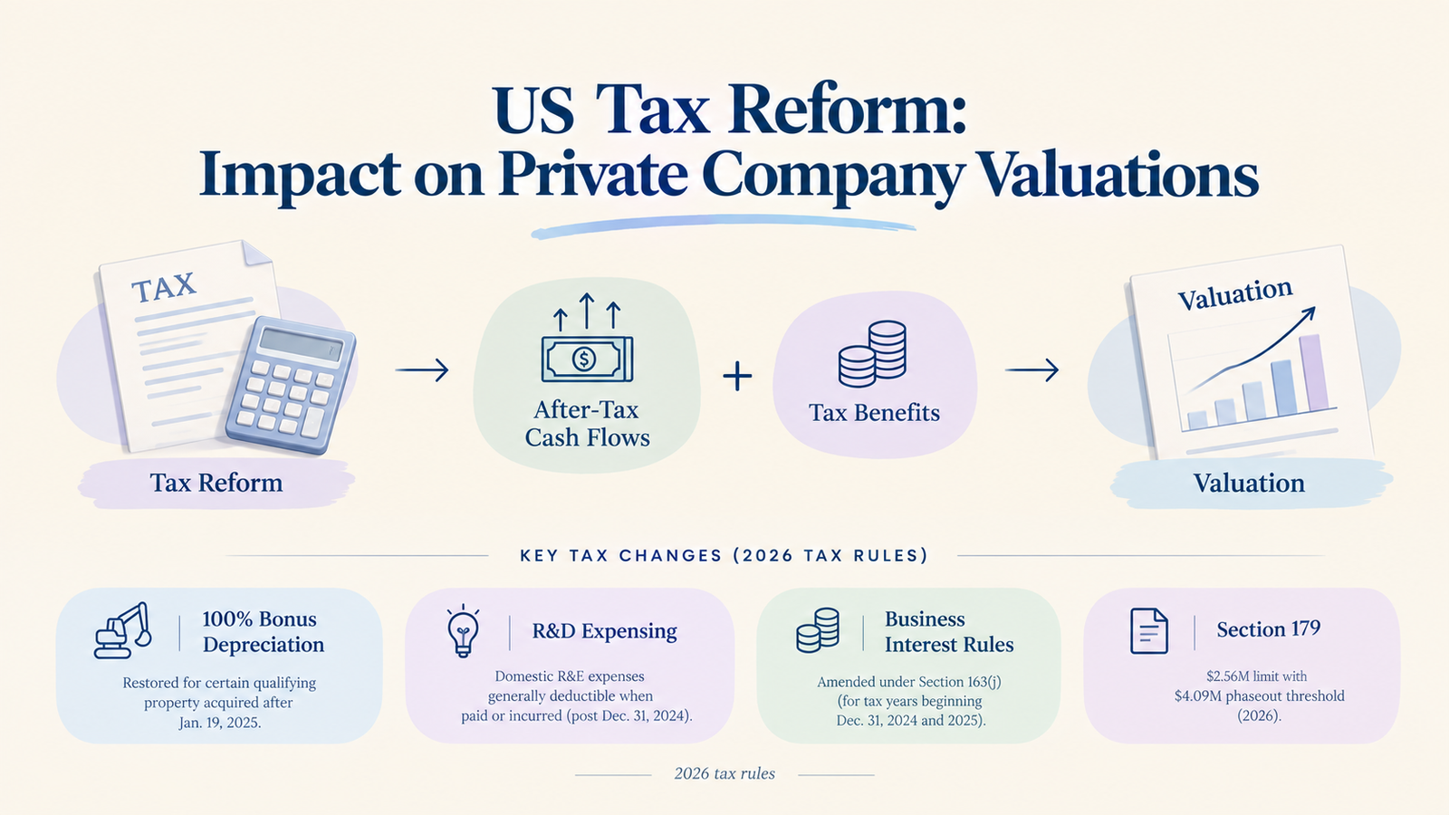 US Tax Reform: Impact on Private Company Valuations
