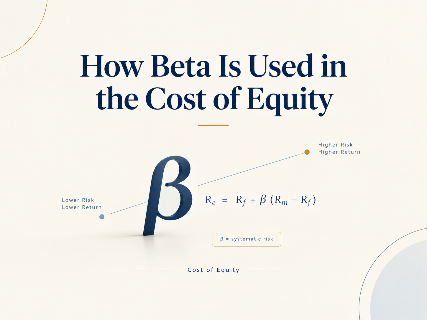 How Beta Is Used in the Cost of Equity