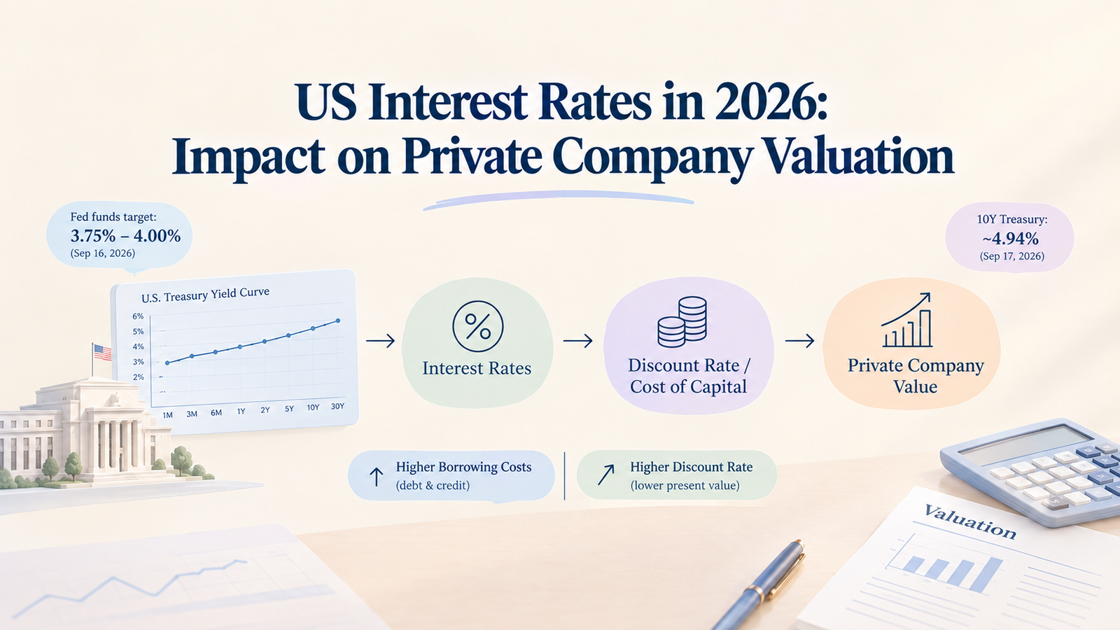 US Interest Rates in 2026: Impact on Private Company Valuation