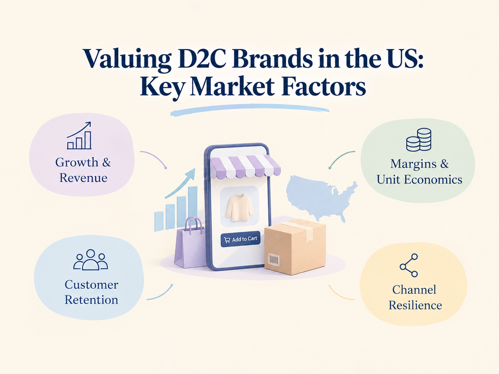 Valuing D2C Brands in the US: Key Market Factors