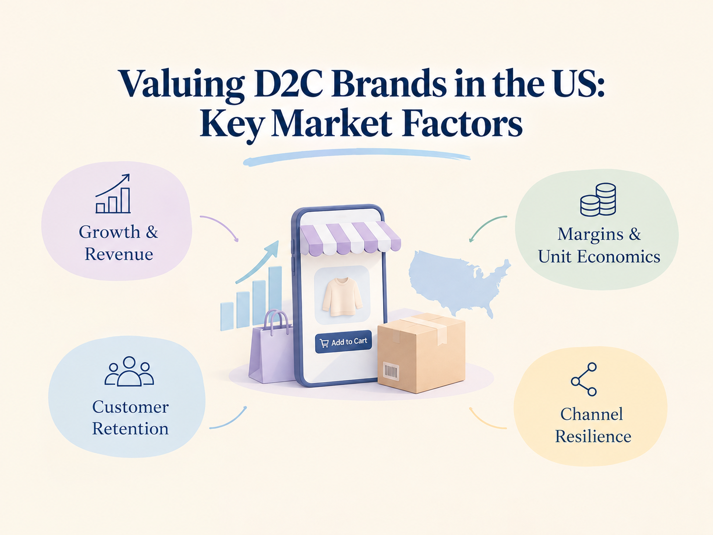 Valuing D2C Brands in the US: Key Market Factors