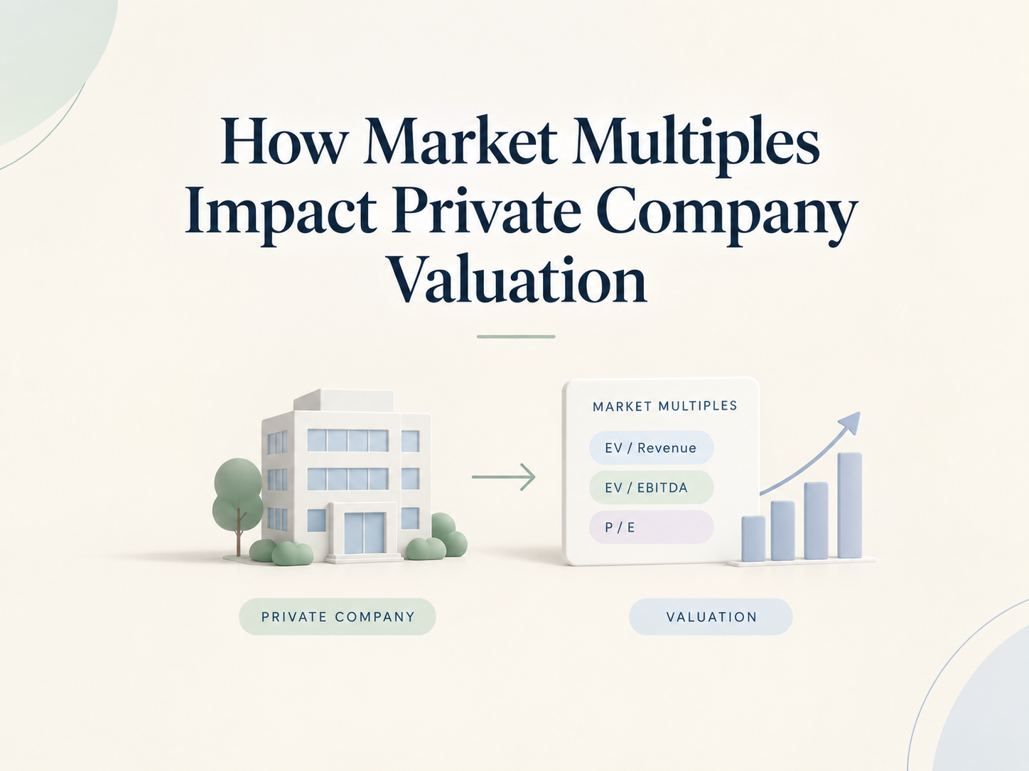 How Market Multiples Impact Private Company Valuation
