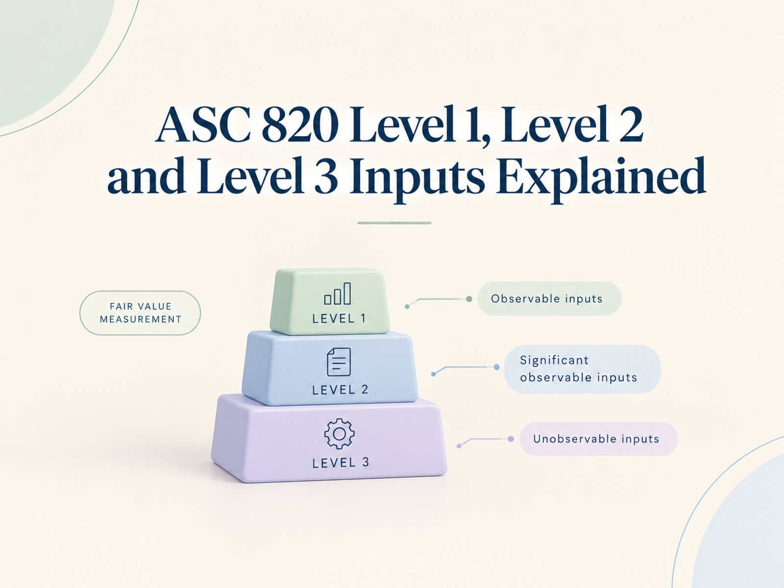 ASC 820 Level 1, Level 2 and Level 3 Inputs Explained