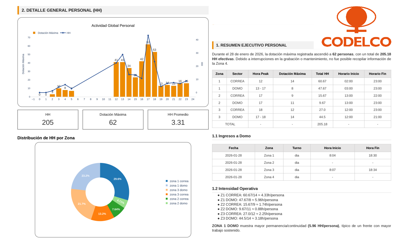 Proyecto - 3