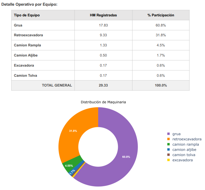 Proyecto - 2