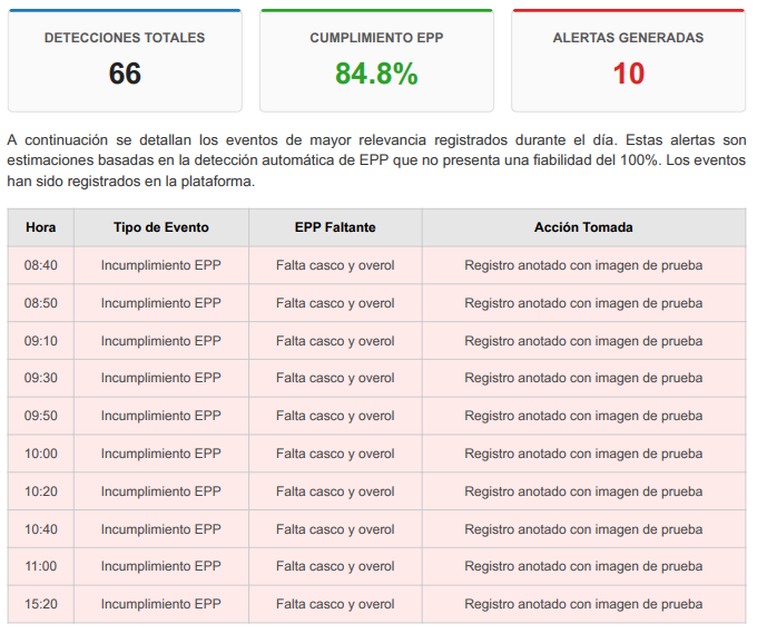 Proyecto - 3
