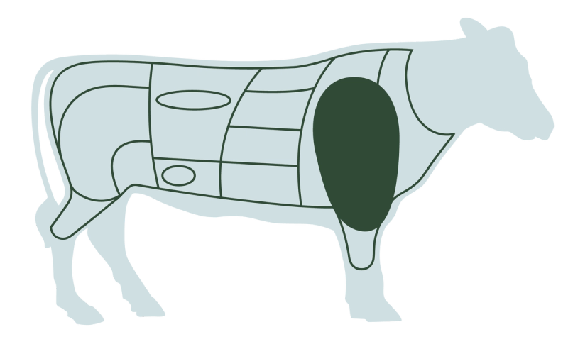 How to cook the perfect steak